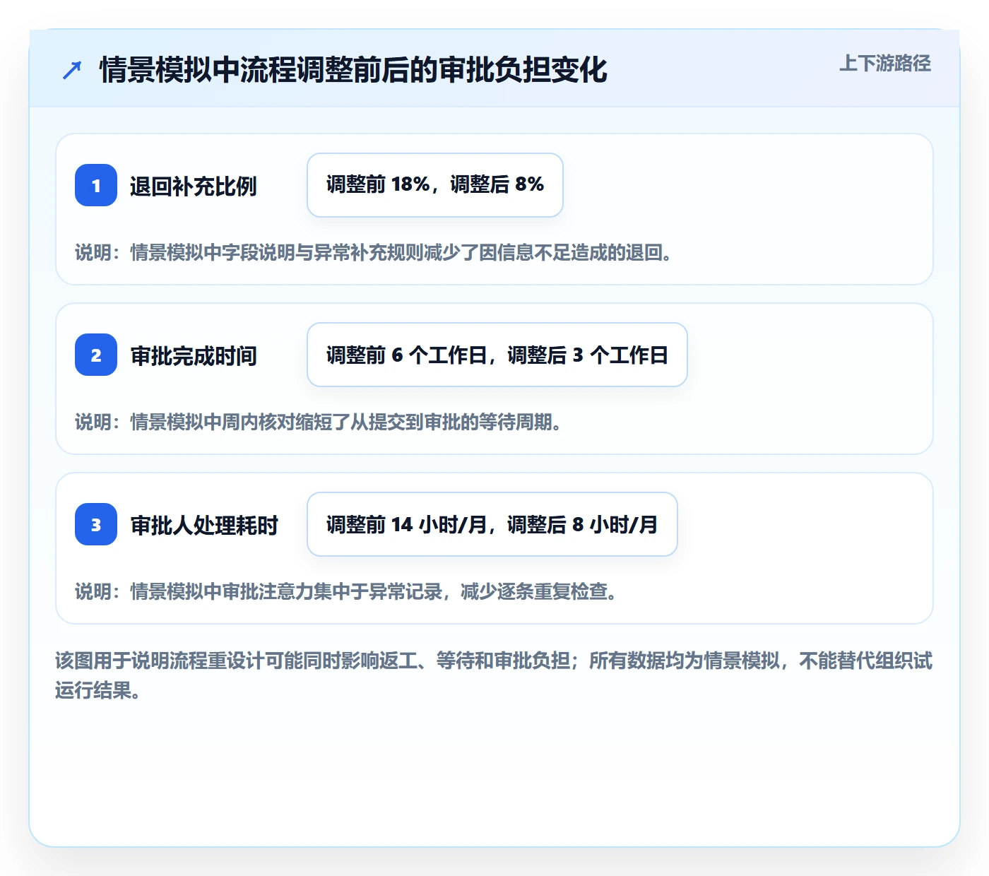 工时表如何做好审批?产品经理协同管理与操作步骤