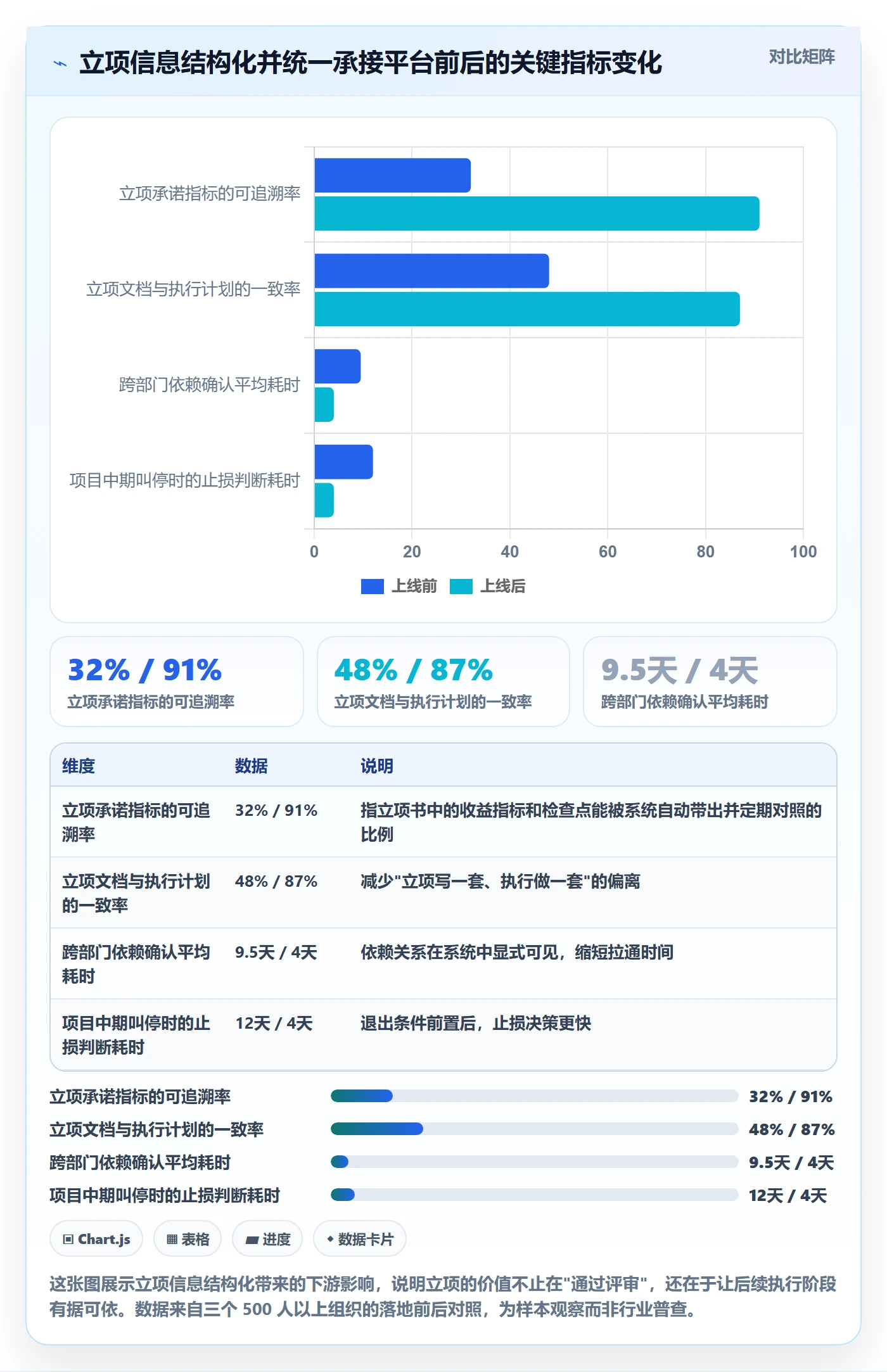 项目申请怎么做？管理层效率提升：项目立项从0到1