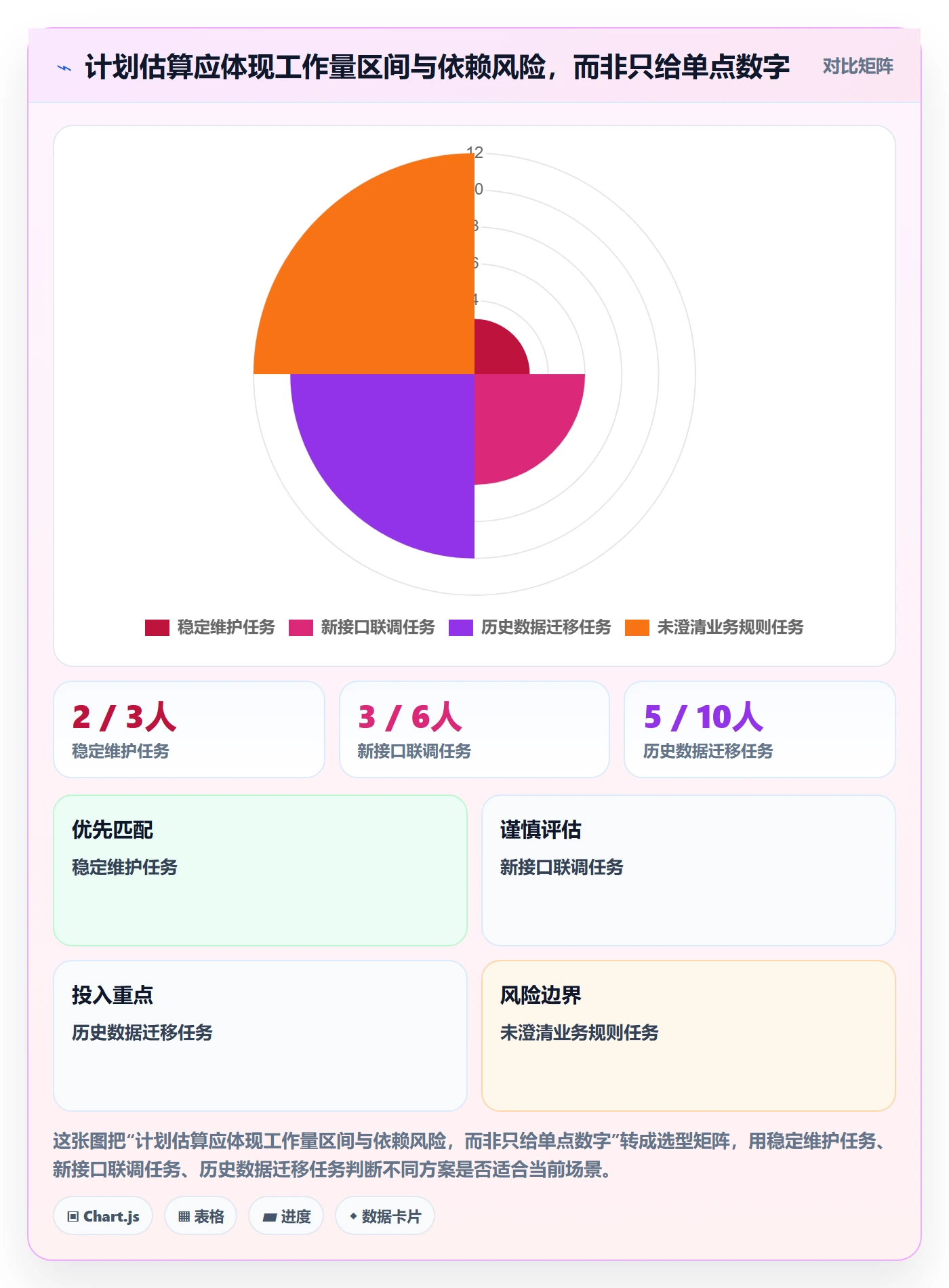资源占用实操方法:项目负责人提升资源管理效率的风险控制方法与模板