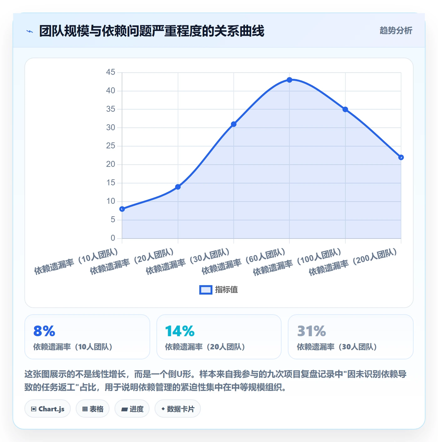 后置任务管理指南:项目负责人如何做好任务依赖,入门指南全流程