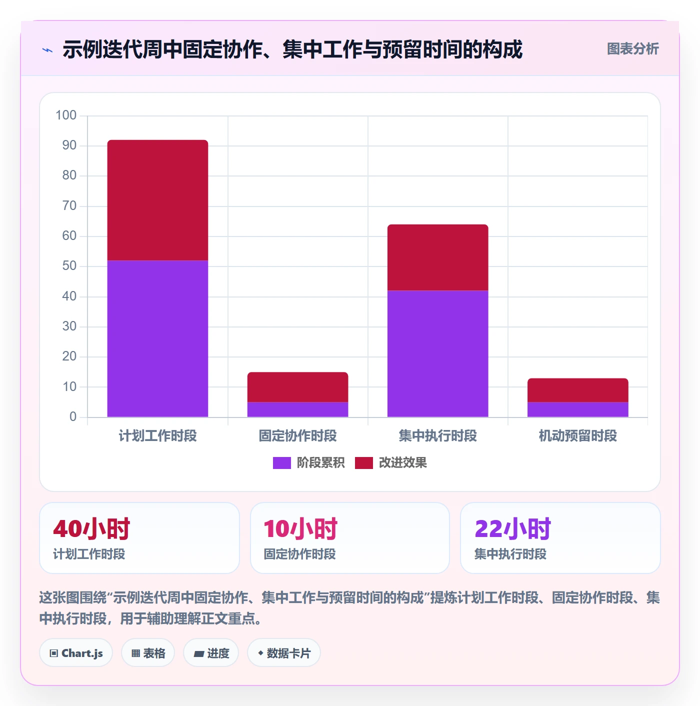 日历视图周视图教程:产品经理效率提升,避坑指南