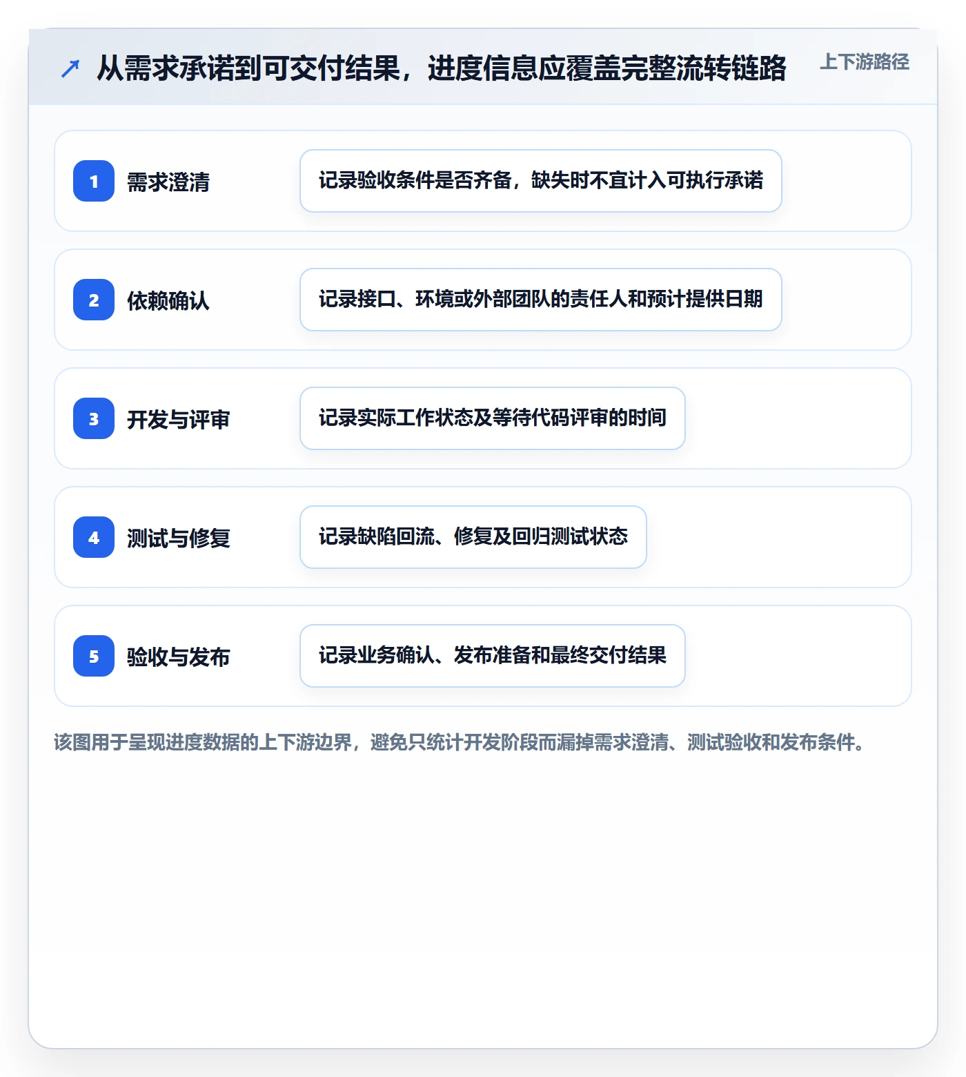 迭代进度怎么做?PMO实操方法:迭代管理从0到1