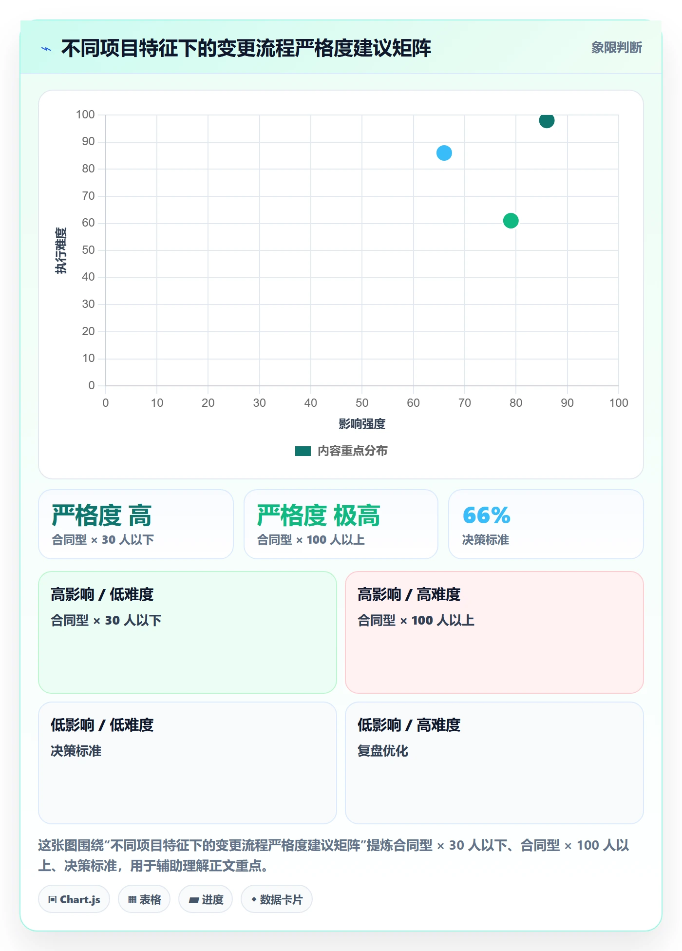 项目范围如何做好范围变更？项目成员风险控制与操作步骤