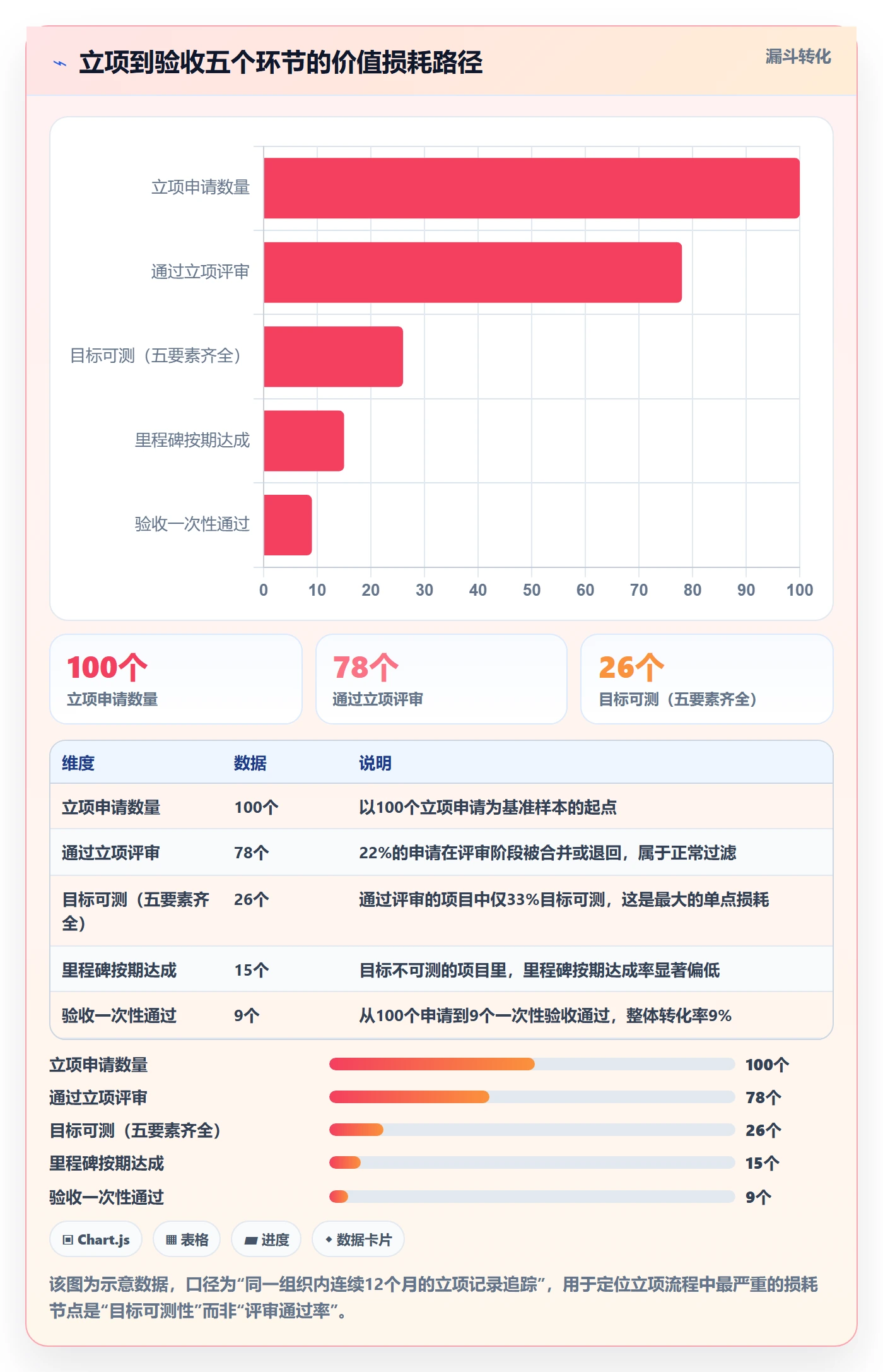 项目目标流程与规范:项目负责人项目立项最佳实践关键指标