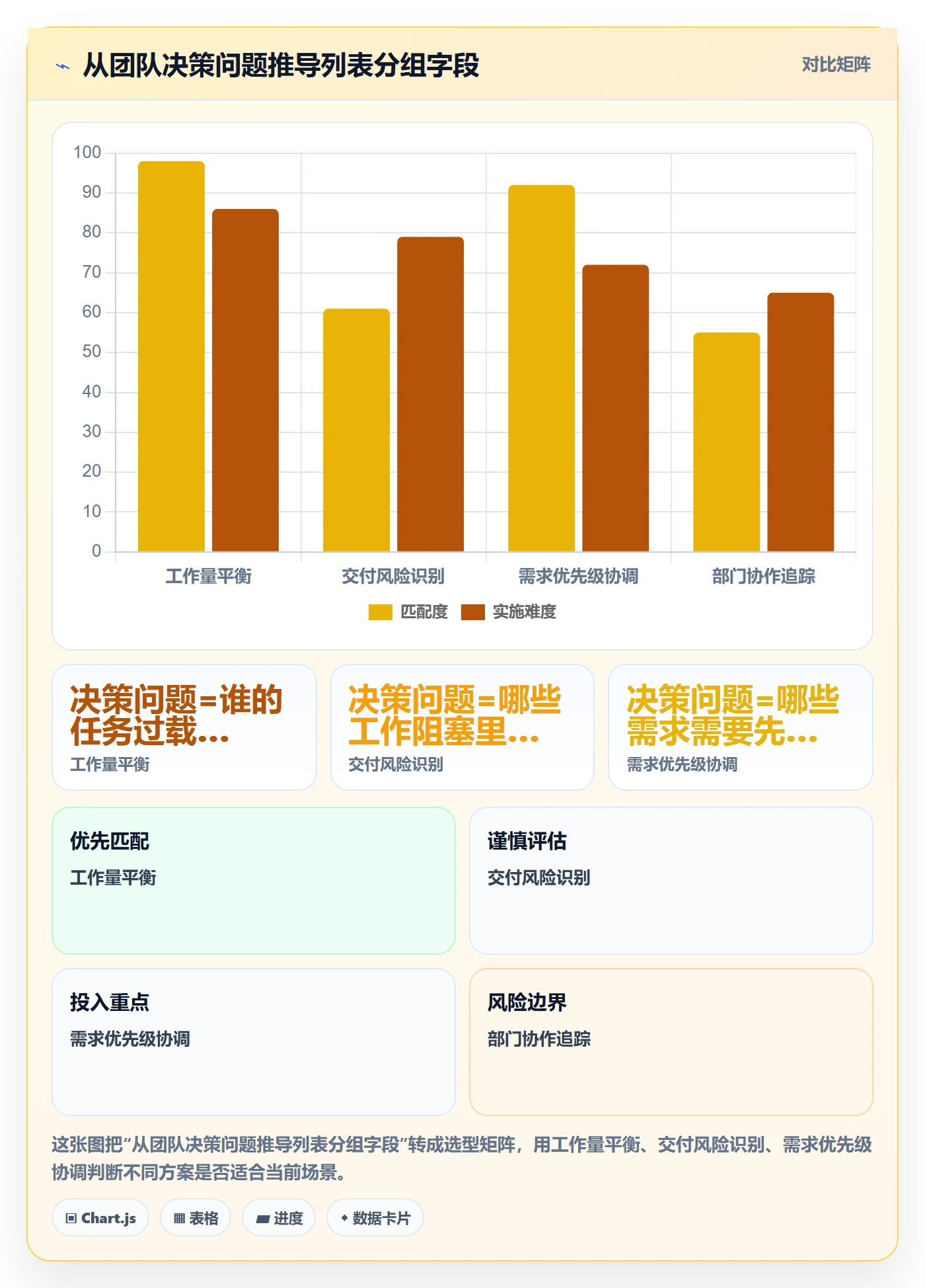 分组管理指南：跨部门团队如何做好列表视图，入门指南全流程