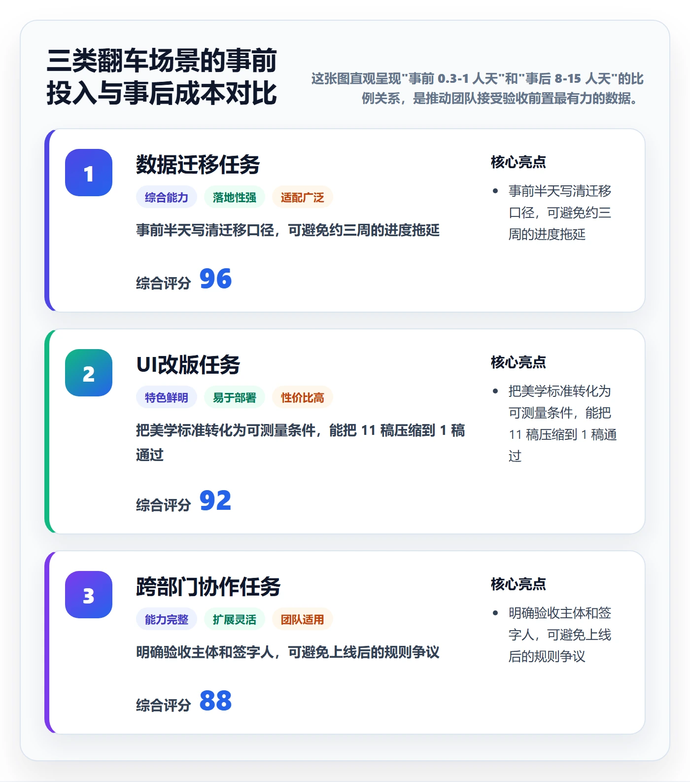 验收标准怎么做?项目负责人风险控制:任务验收从0到1