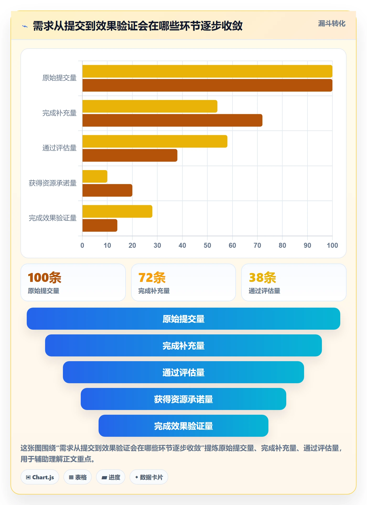 需求收集最佳实践：PMO需求管理最佳实践，常见问题