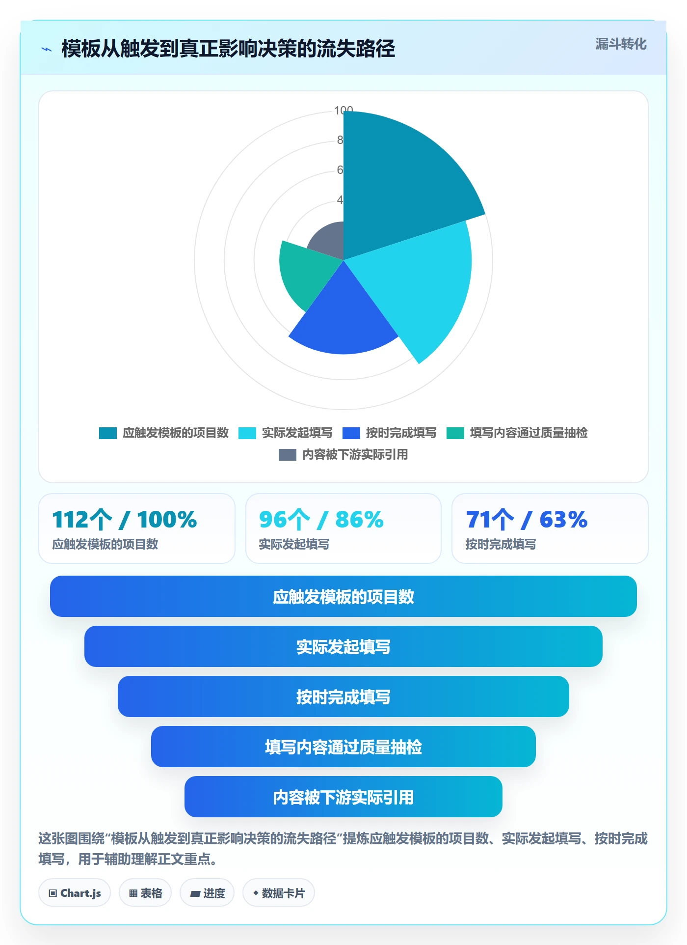 标准项目落地方案:PMO开展项目模板的制度设计案例解析