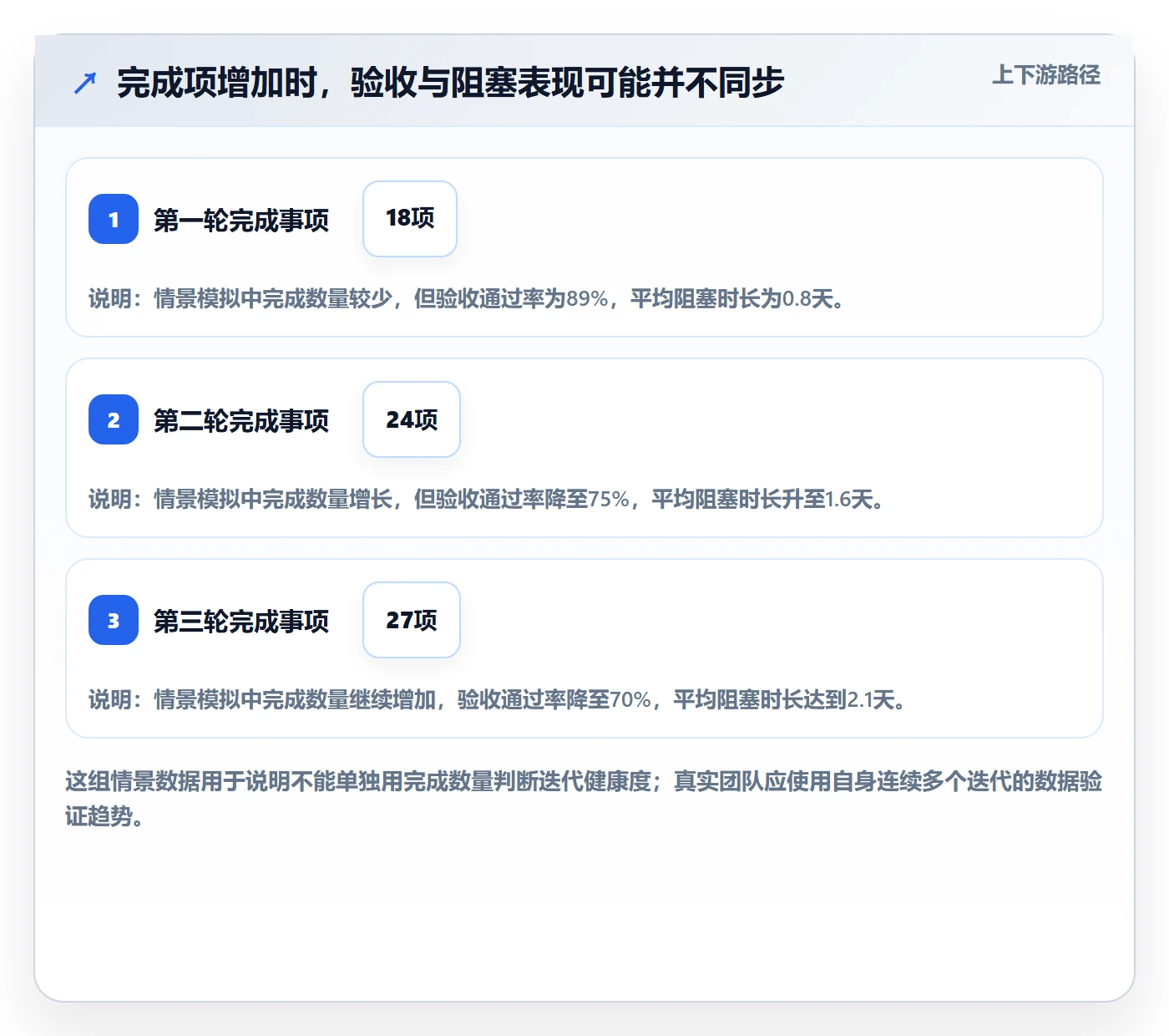迭代最佳实践：项目经理敏捷项目协同管理，常见问题