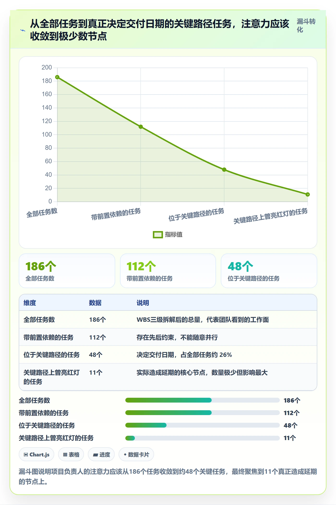 项目进度怎么做?项目负责人流程优化:进度管理从0到1