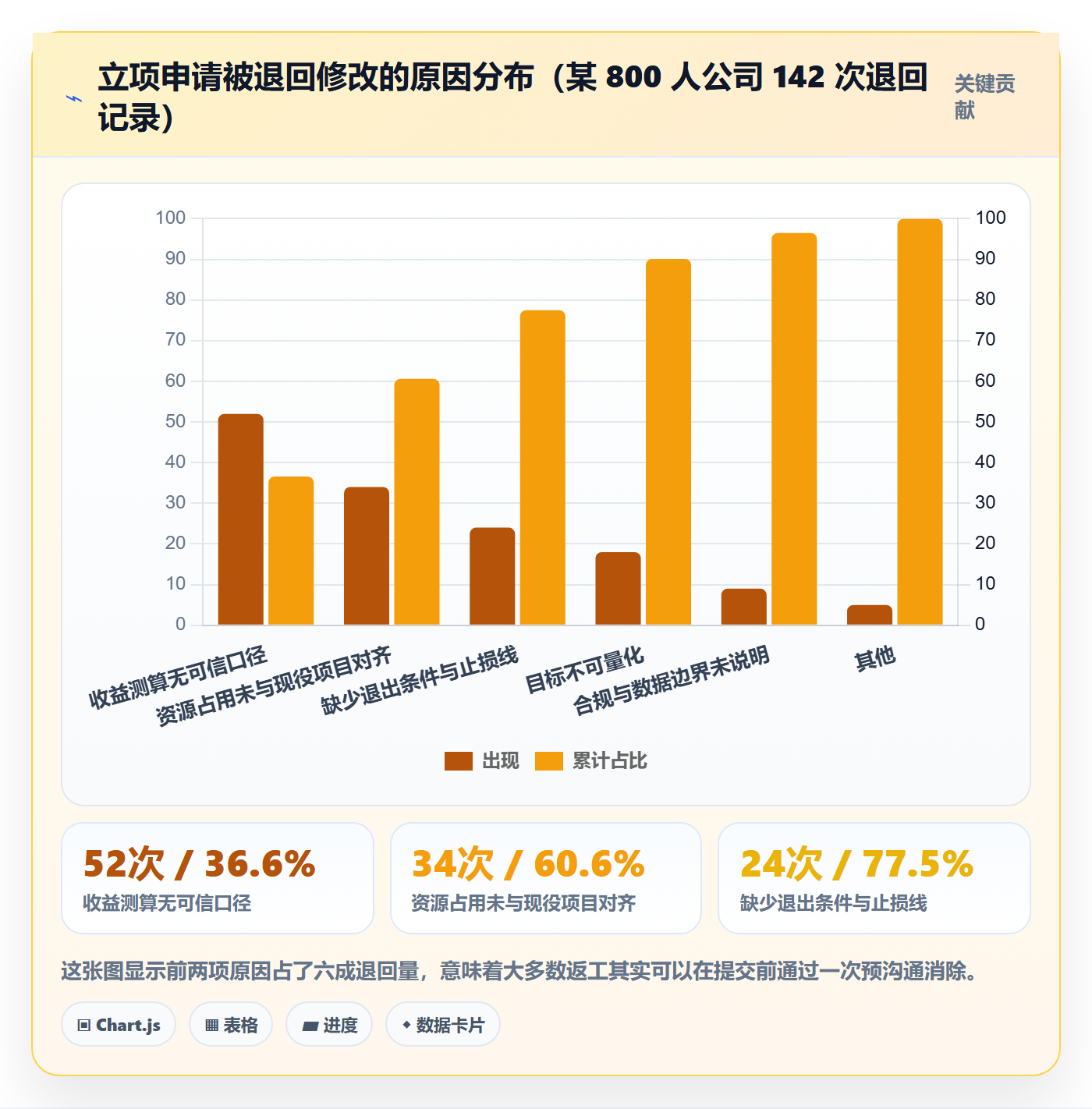 立项流程与规范：项目负责人项目立项实操方法关键指标