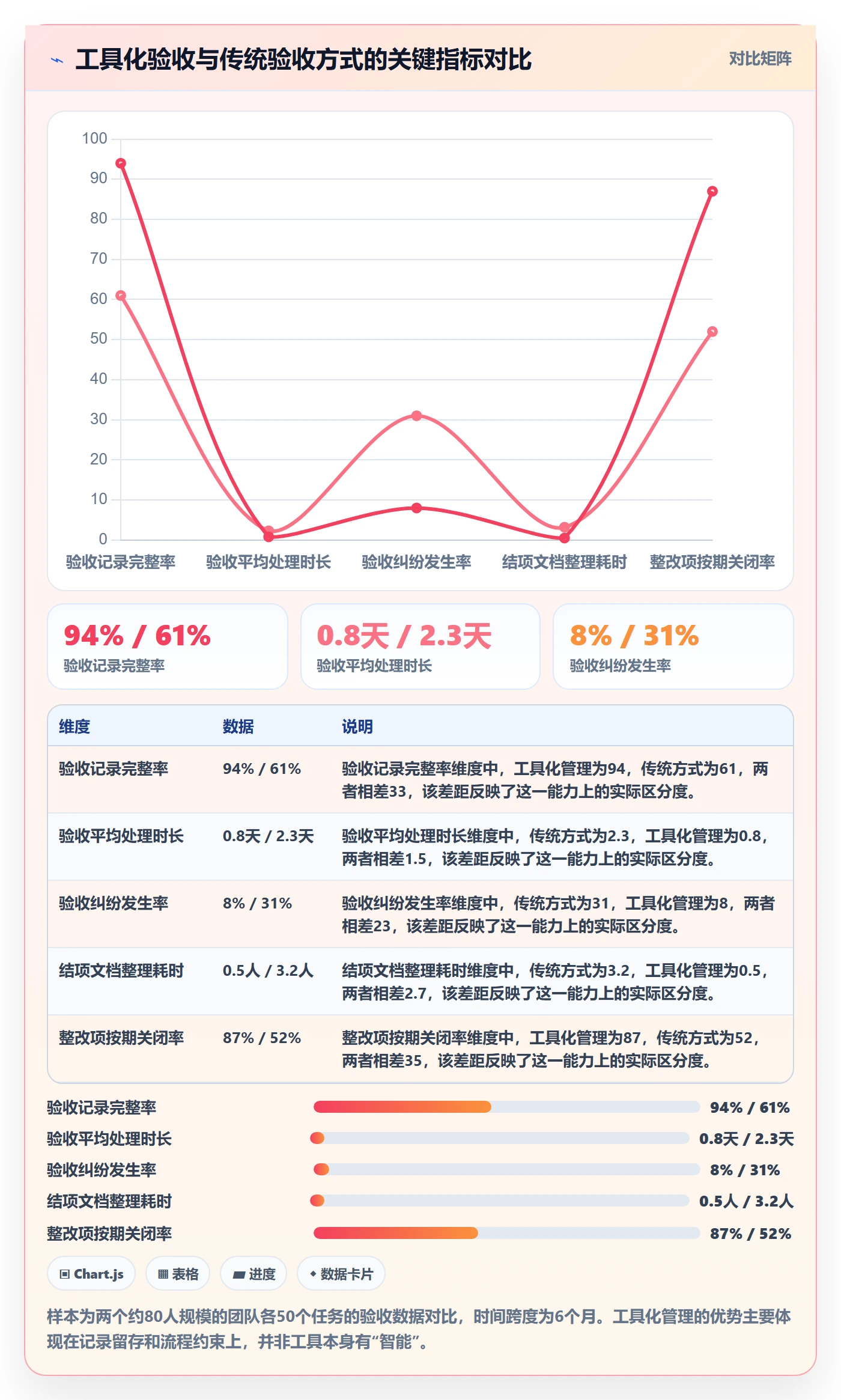 验收最佳实践:项目成员任务验收风险控制,常见问题