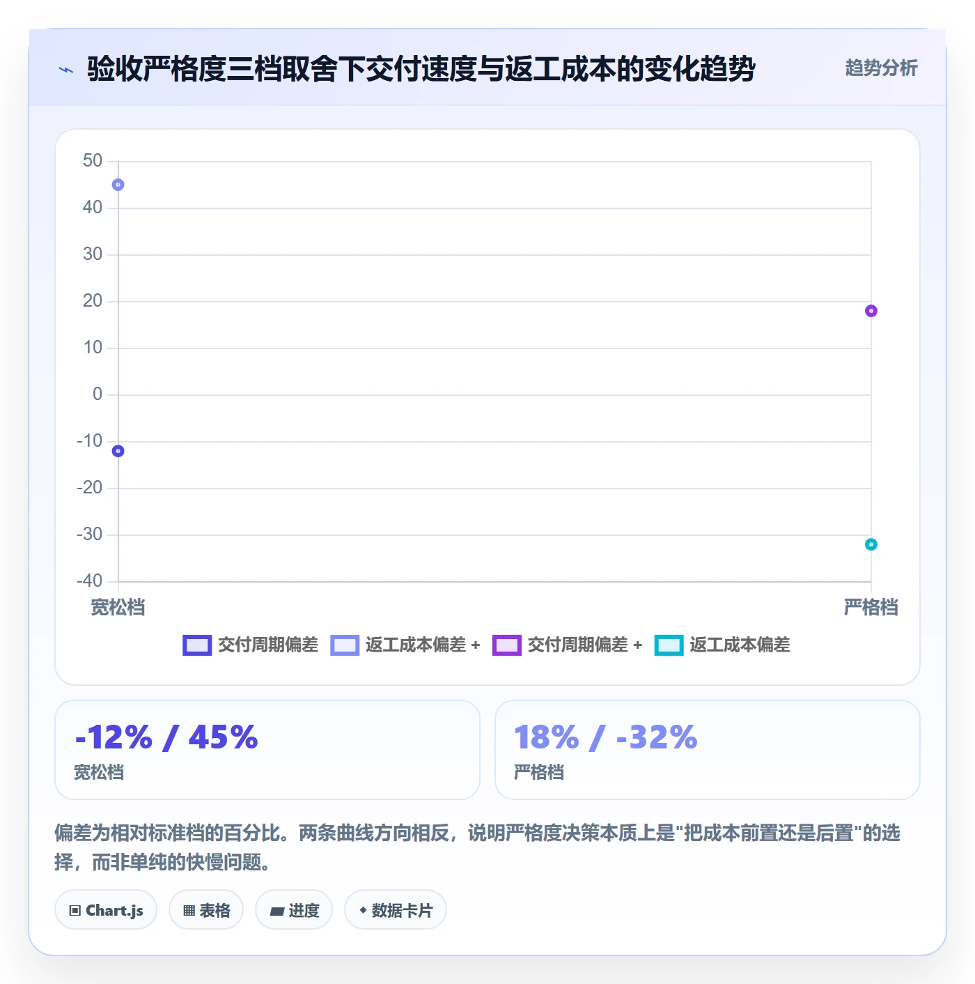 项目目标验收标准教程:产品经理数据分析,避坑指南