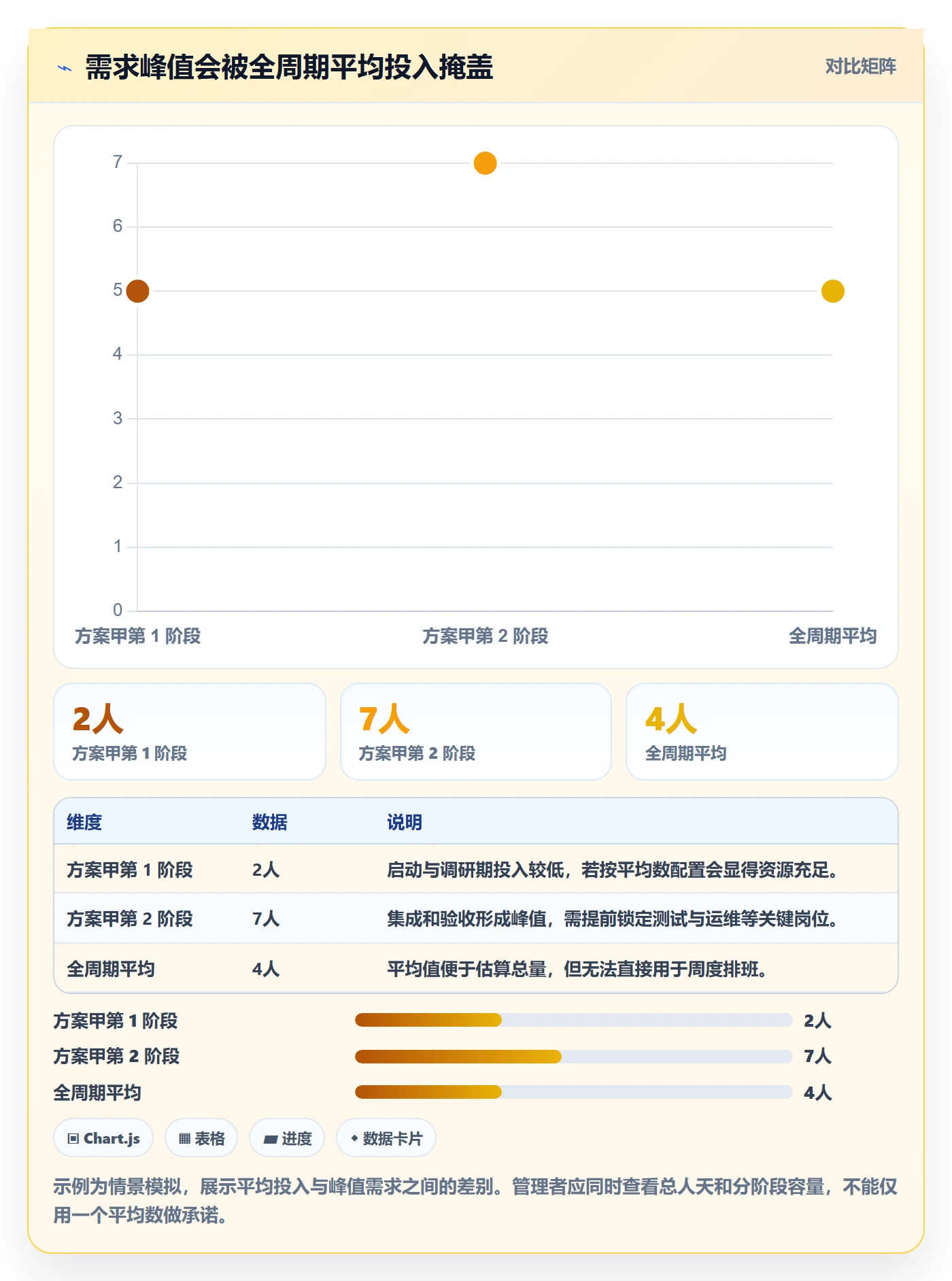 人力资源计划人员投入全流程：项目成员最佳实践与一文讲清