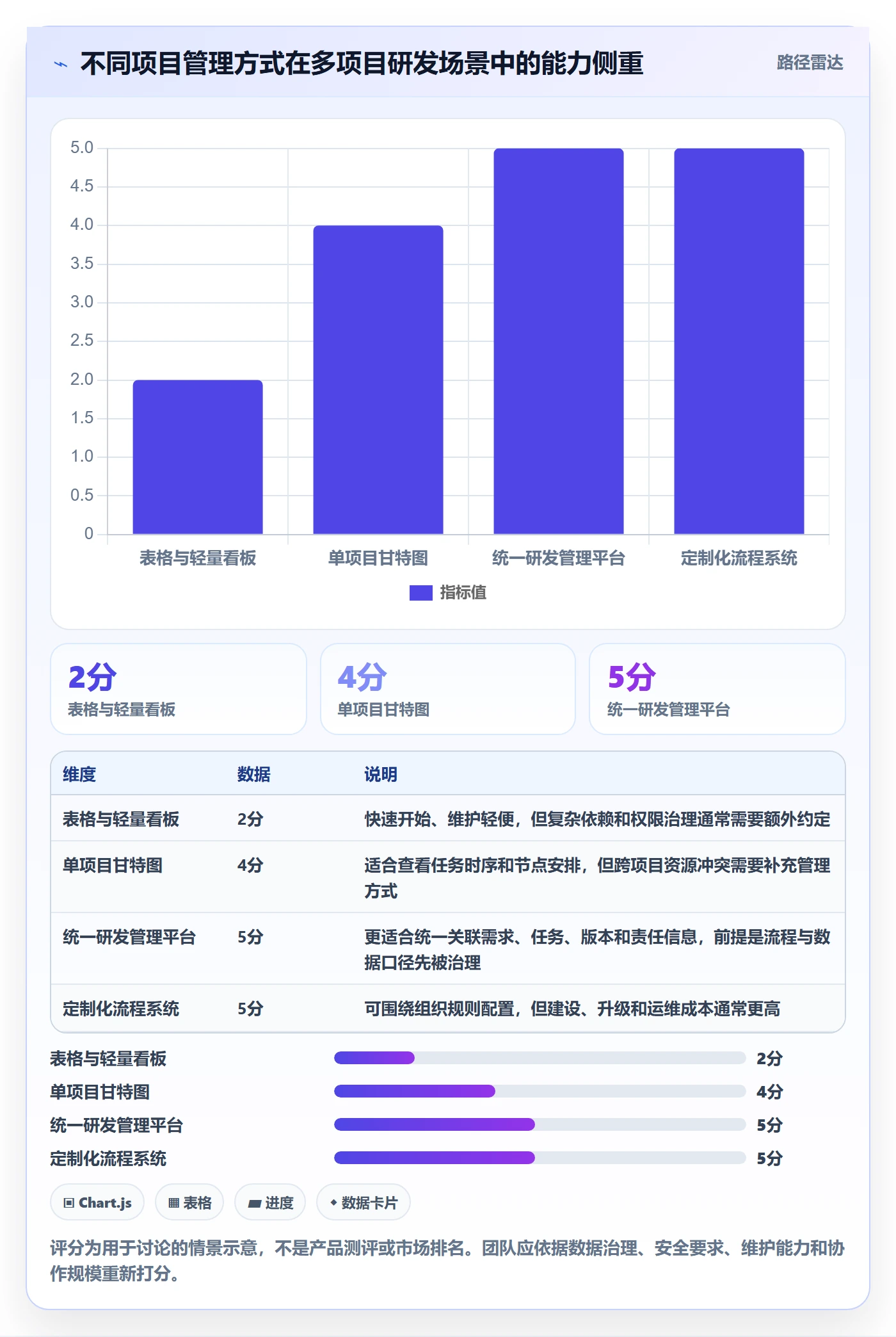 里程碑流程与规范:研发团队甘特图风险控制关键指标