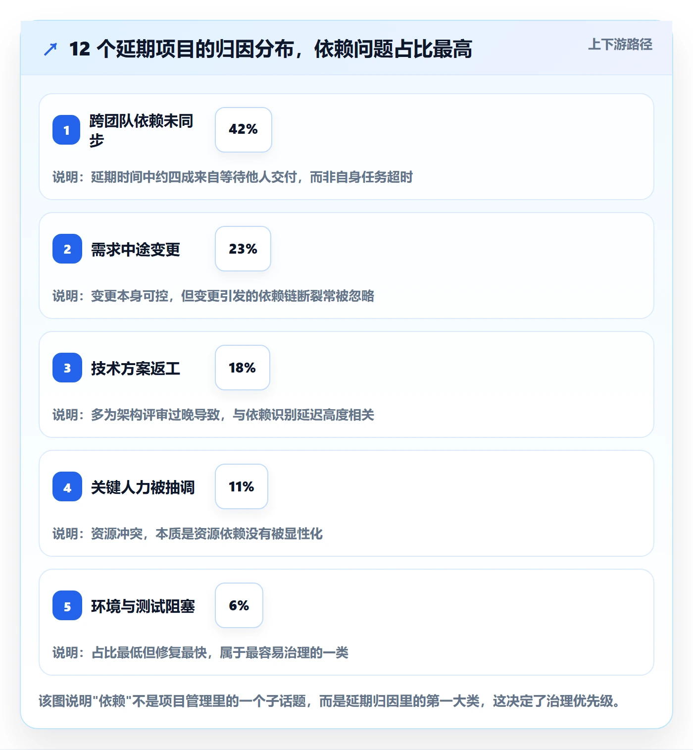 关键路径落地方案：产品经理开展任务依赖的协同管理案例解析