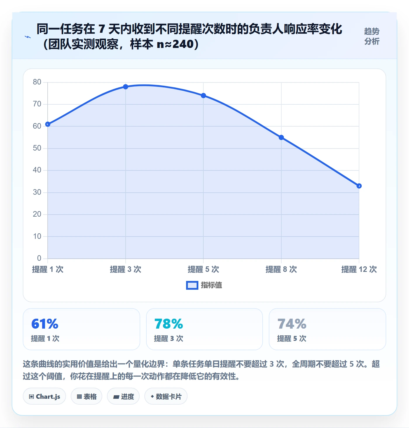 任务提醒到期提醒教程:研发团队协同管理,避坑指南