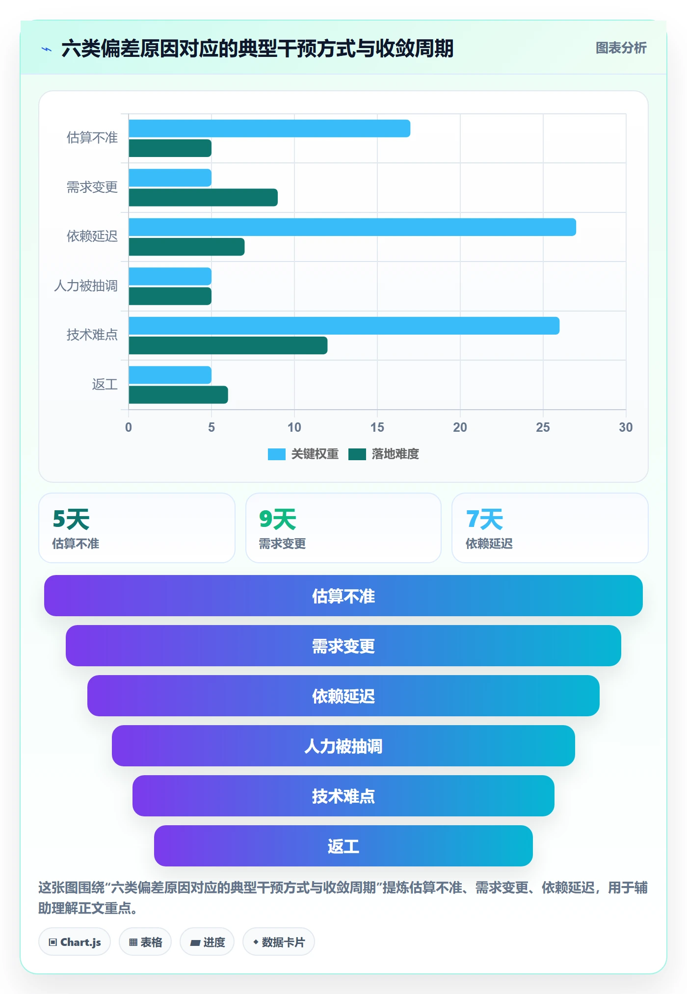 进度跟踪每日进展全流程：项目经理数据分析与一文讲清