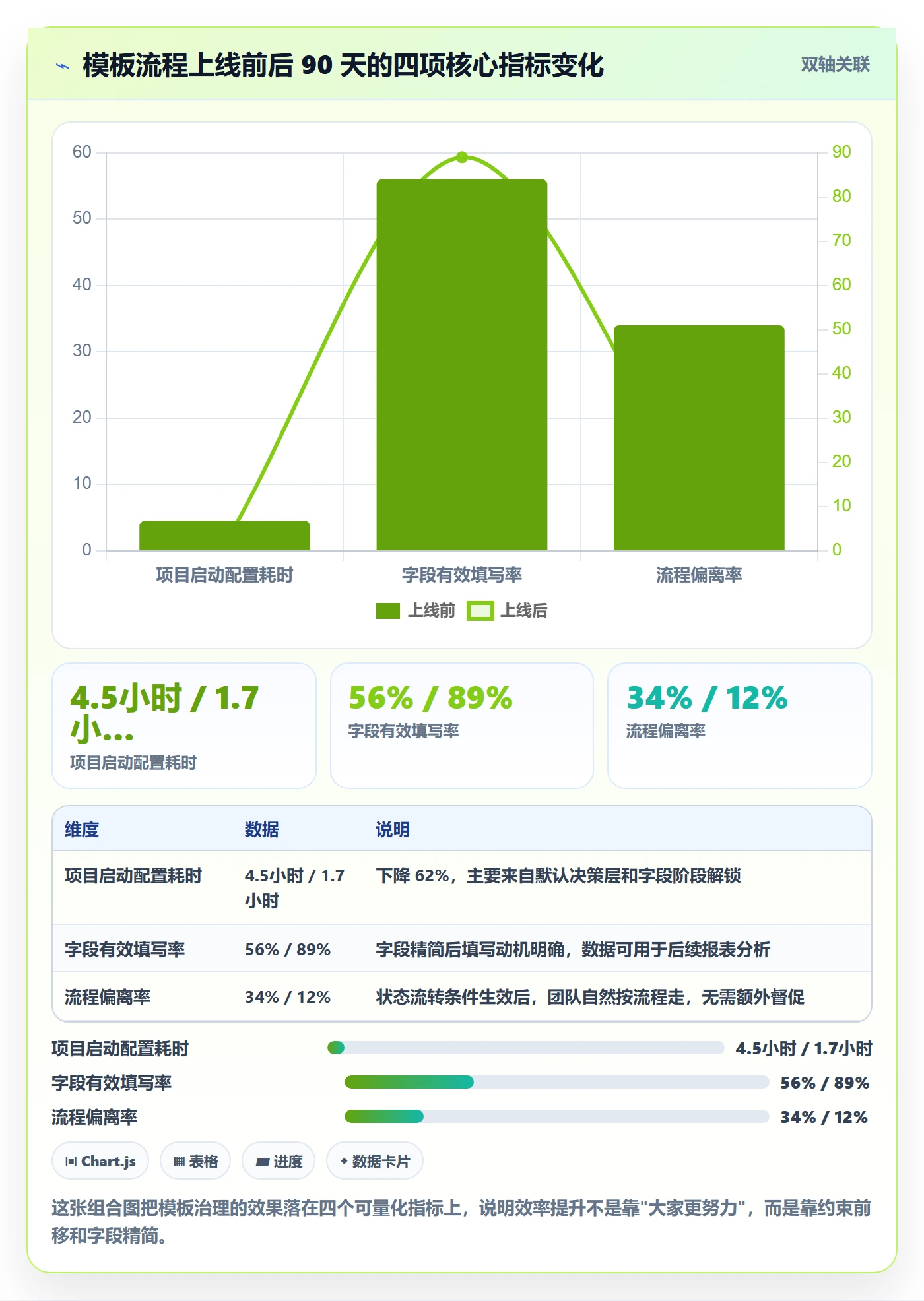 项目模板如何做好模板流程?企业管理者效率提升与操作步骤