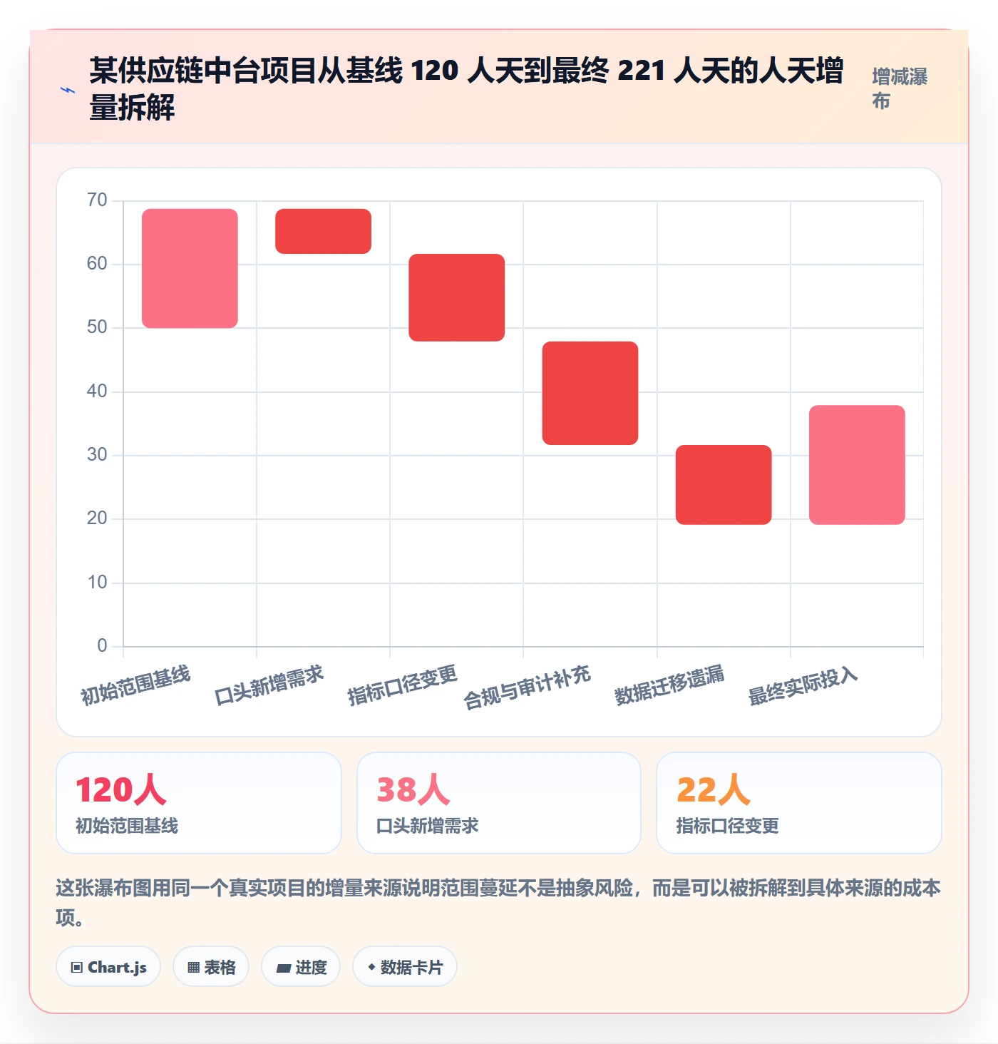 项目立项项目范围教程：企业管理者数据分析，避坑指南