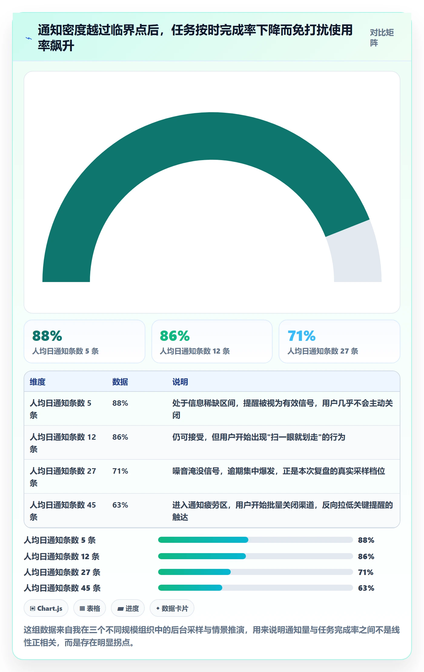 消息通知怎么做？产品经理制度设计：任务提醒从0到1