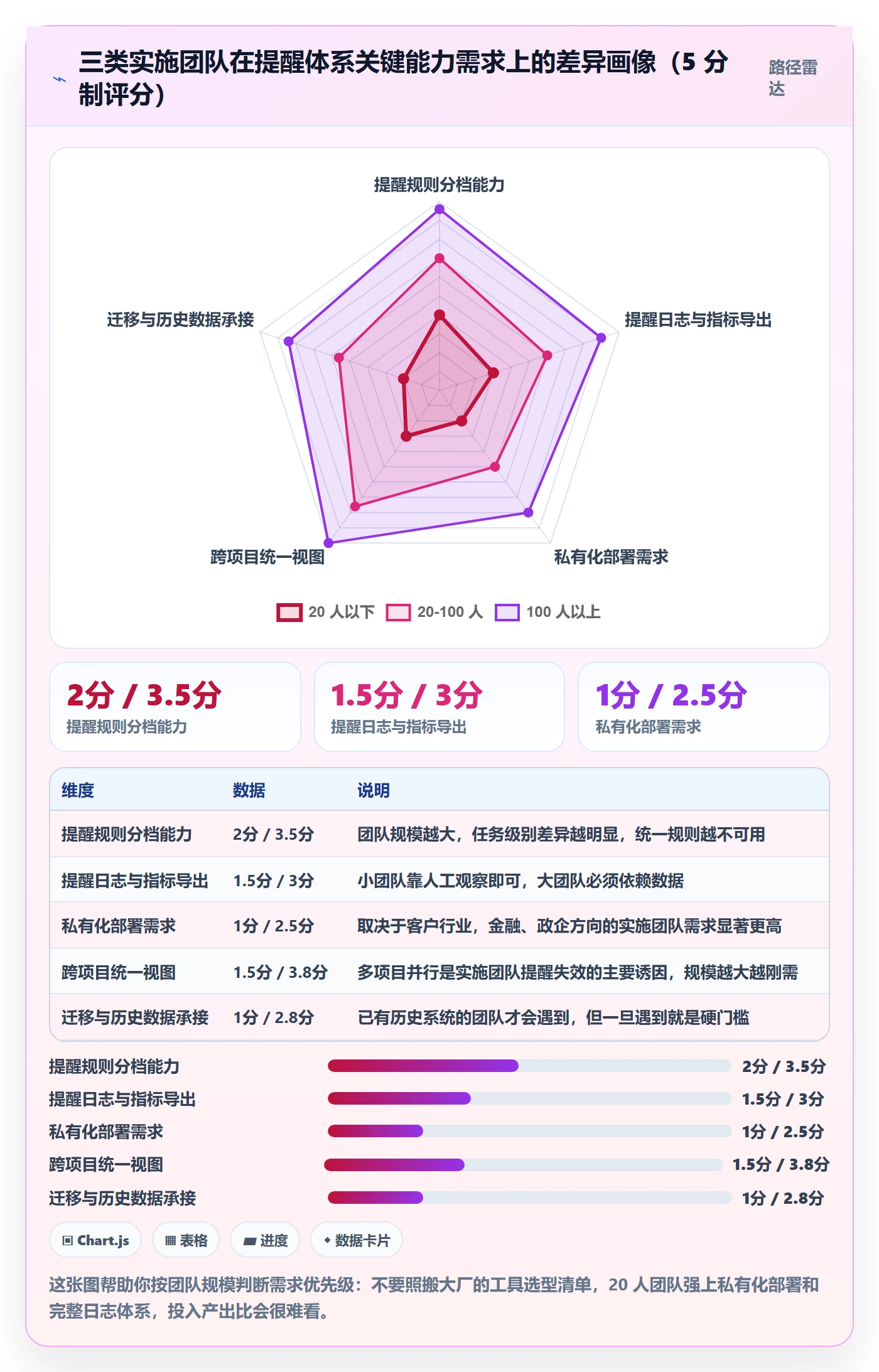 到期提醒流程与规范:实施团队任务提醒入门指南关键指标