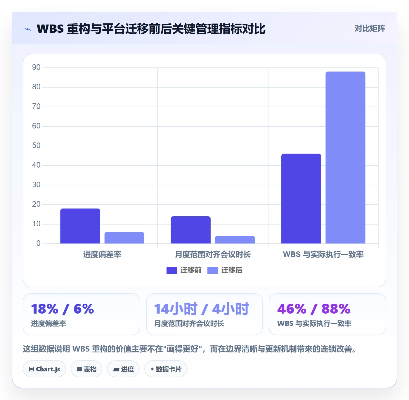 WBS最佳实践:项目负责人项目范围实操方法,常见问题