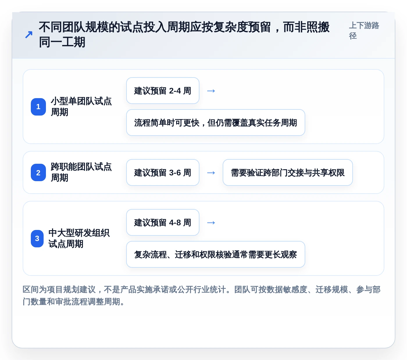 提升团队协作效率:2026年最值得投资的5大小企业项目管理工具