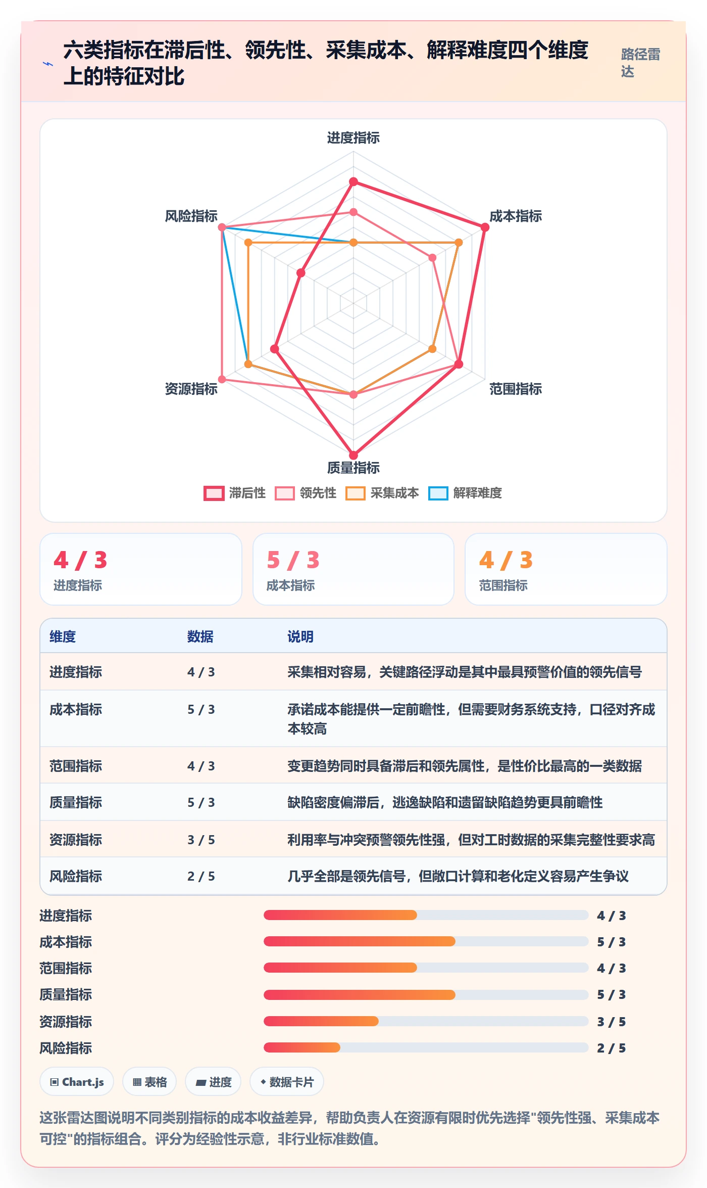 项目规划子计划教程:项目负责人数据分析,避坑指南