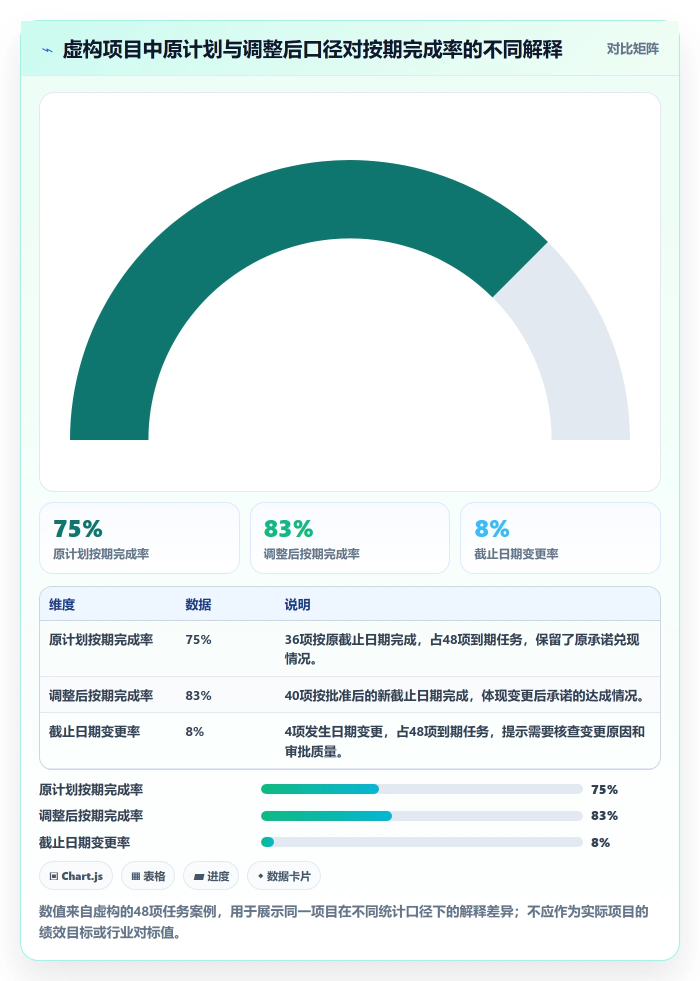 任务日历管理指南:管理层如何做好日历视图,数据分析全流程