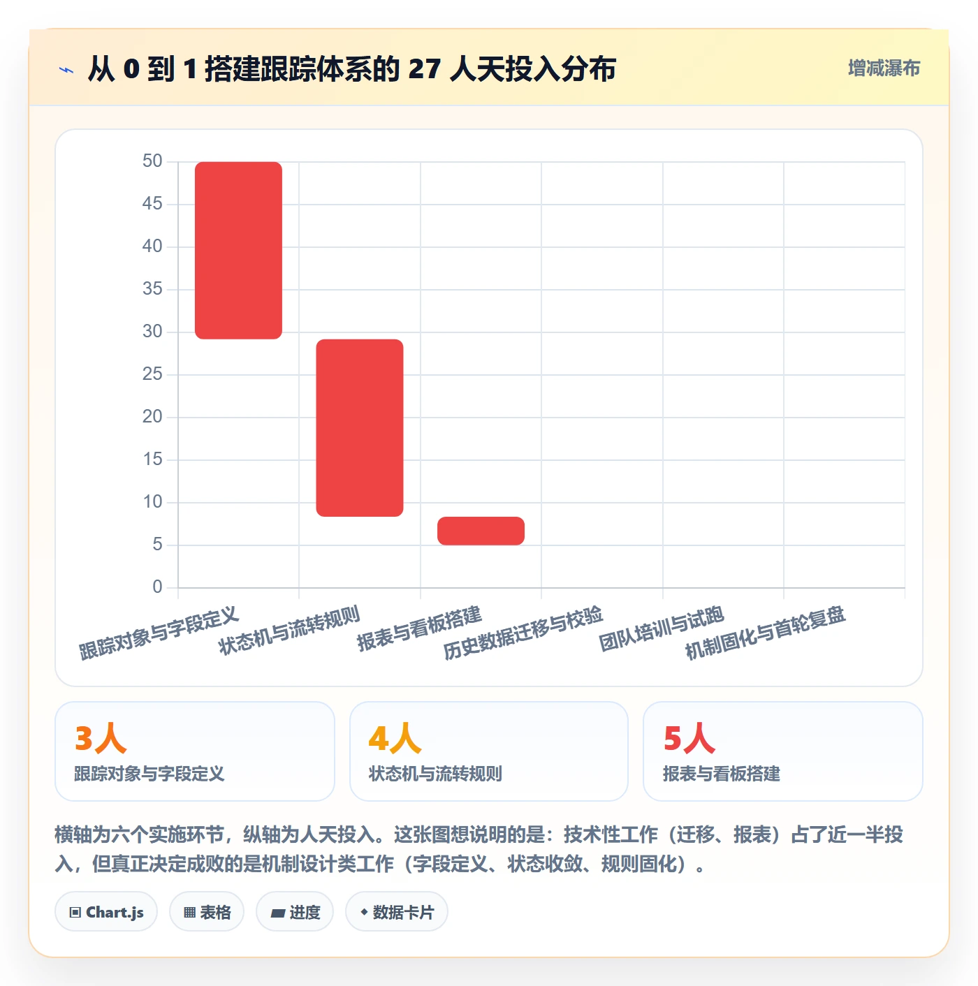 跟踪怎么做?研发团队流程优化:进度跟踪从0到1