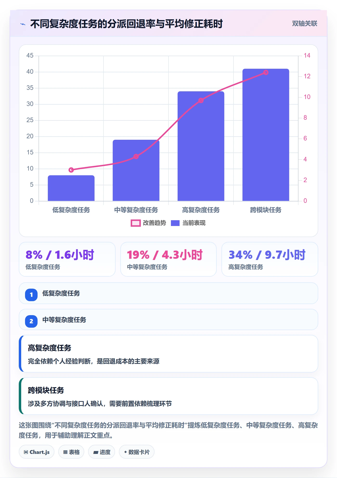 派发实操方法:PMO提升任务分派效率的数据分析方法与模板