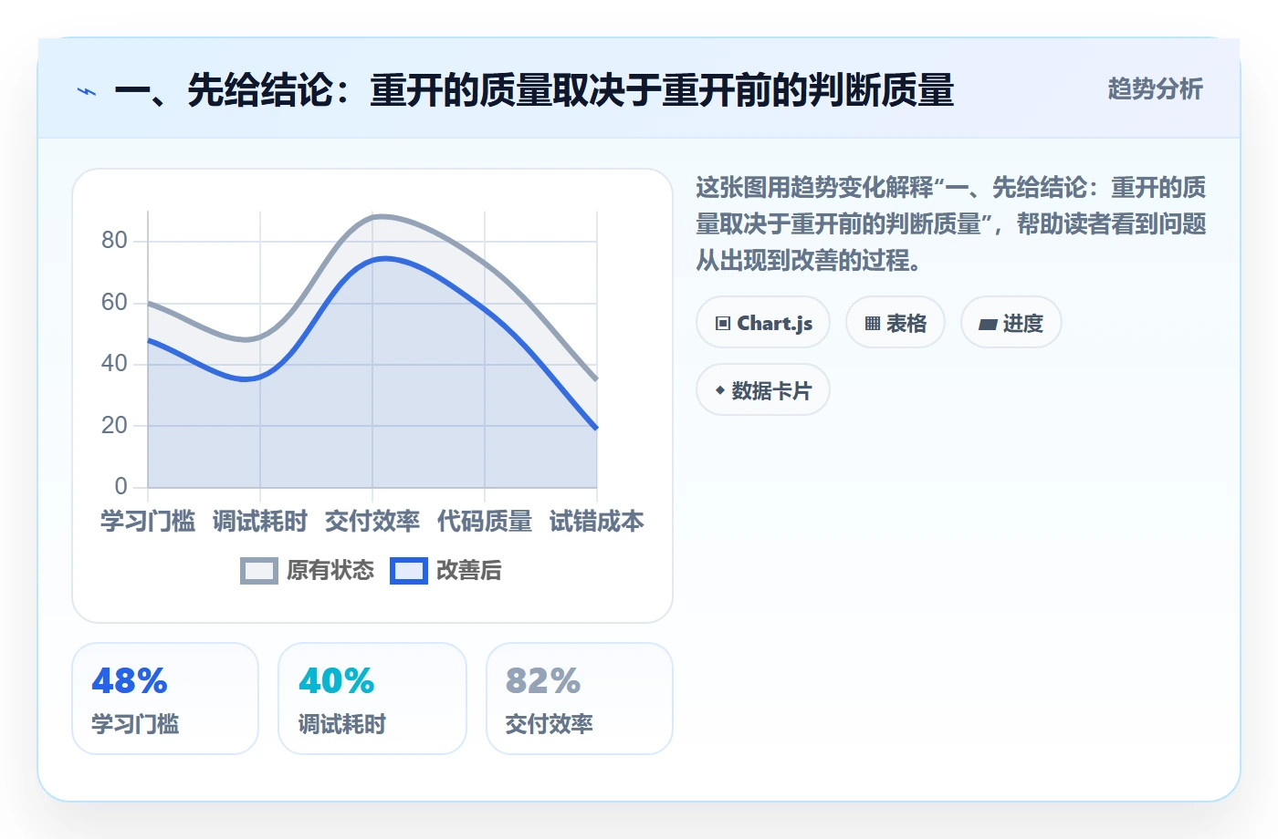 任务执行如何做好重开？项目负责人效率提升与操作步骤