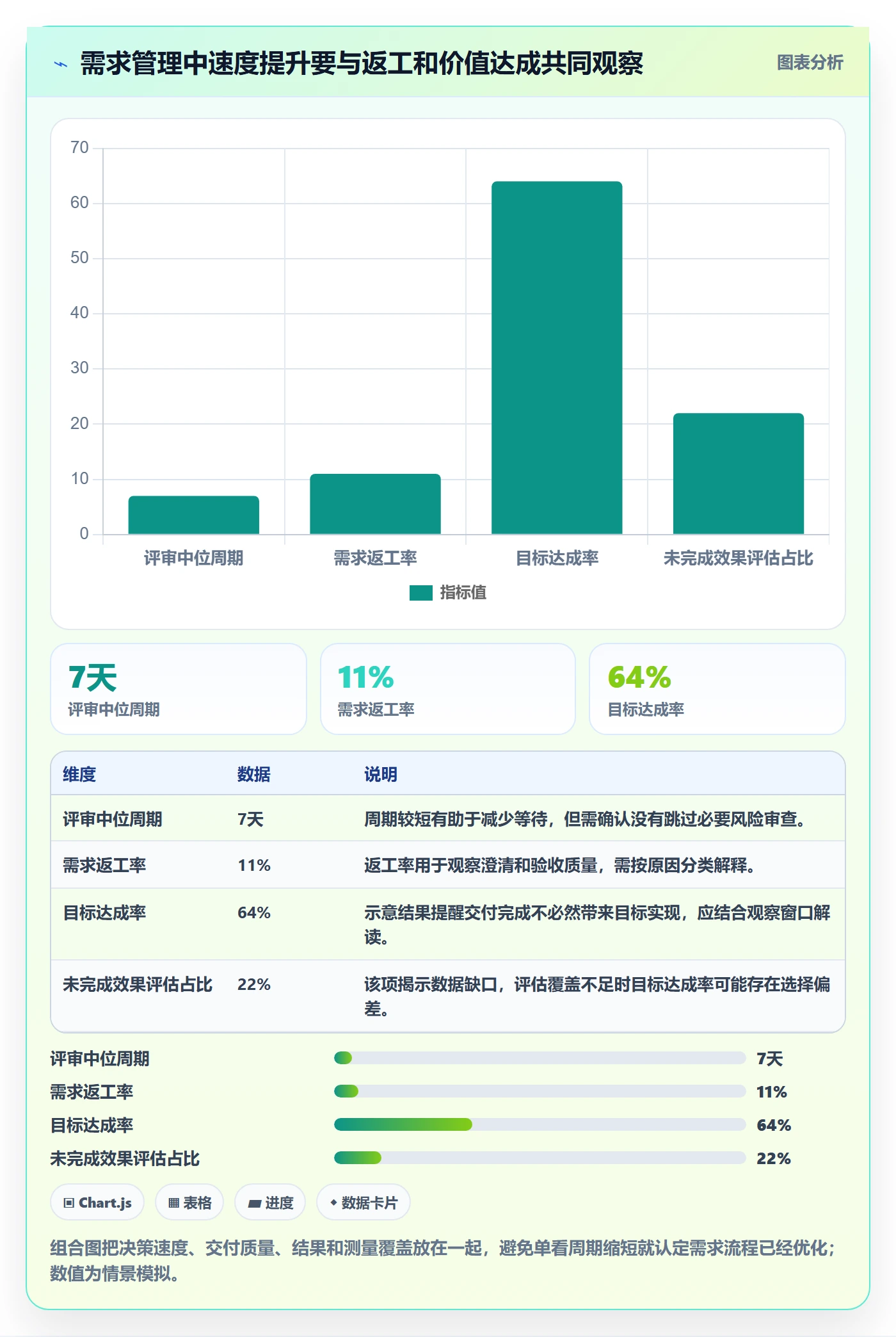 需求流程与规范：企业管理者需求管理实操方法关键指标