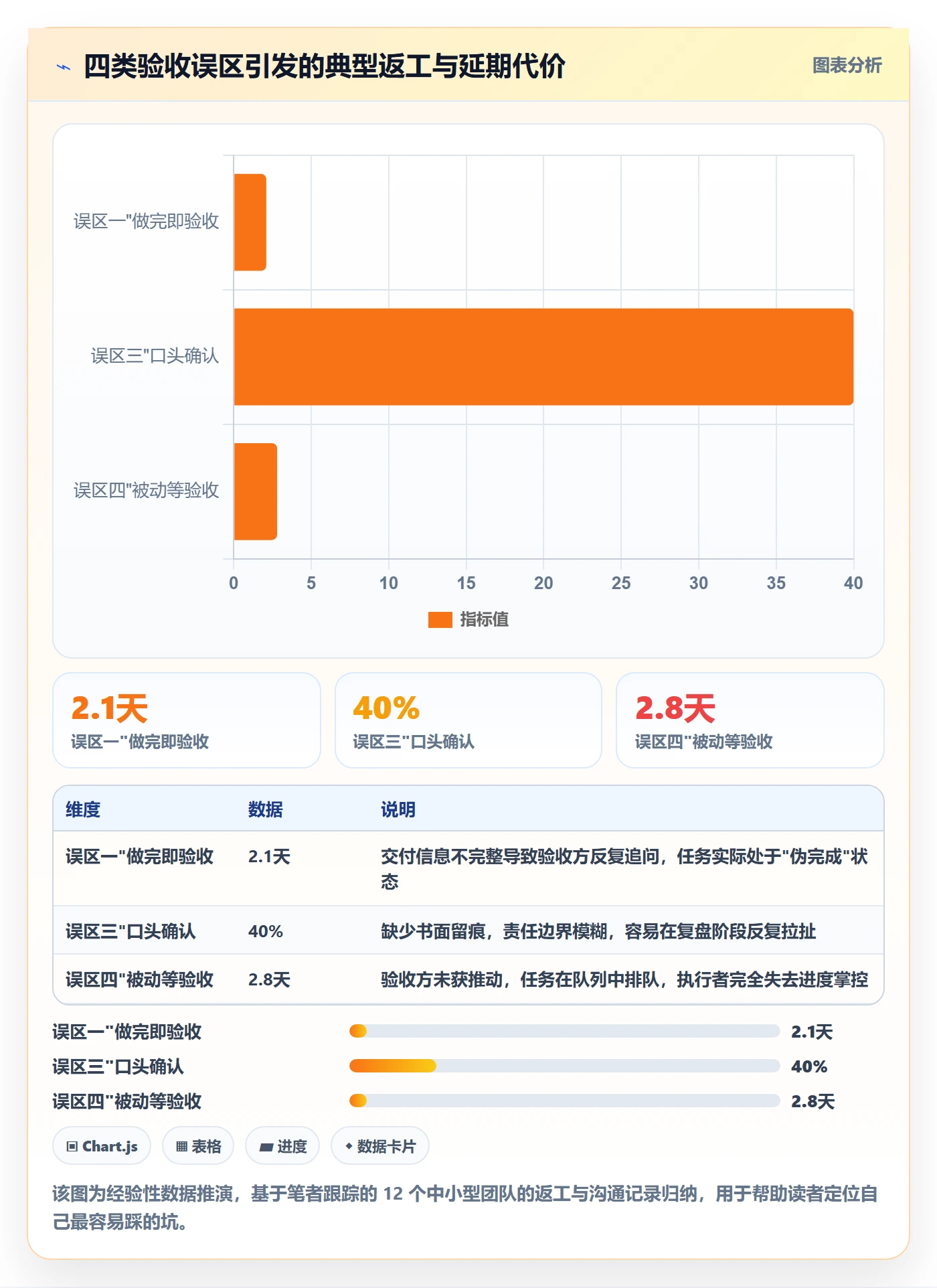 确认完成管理指南:项目成员如何做好任务验收,效率提升全流程