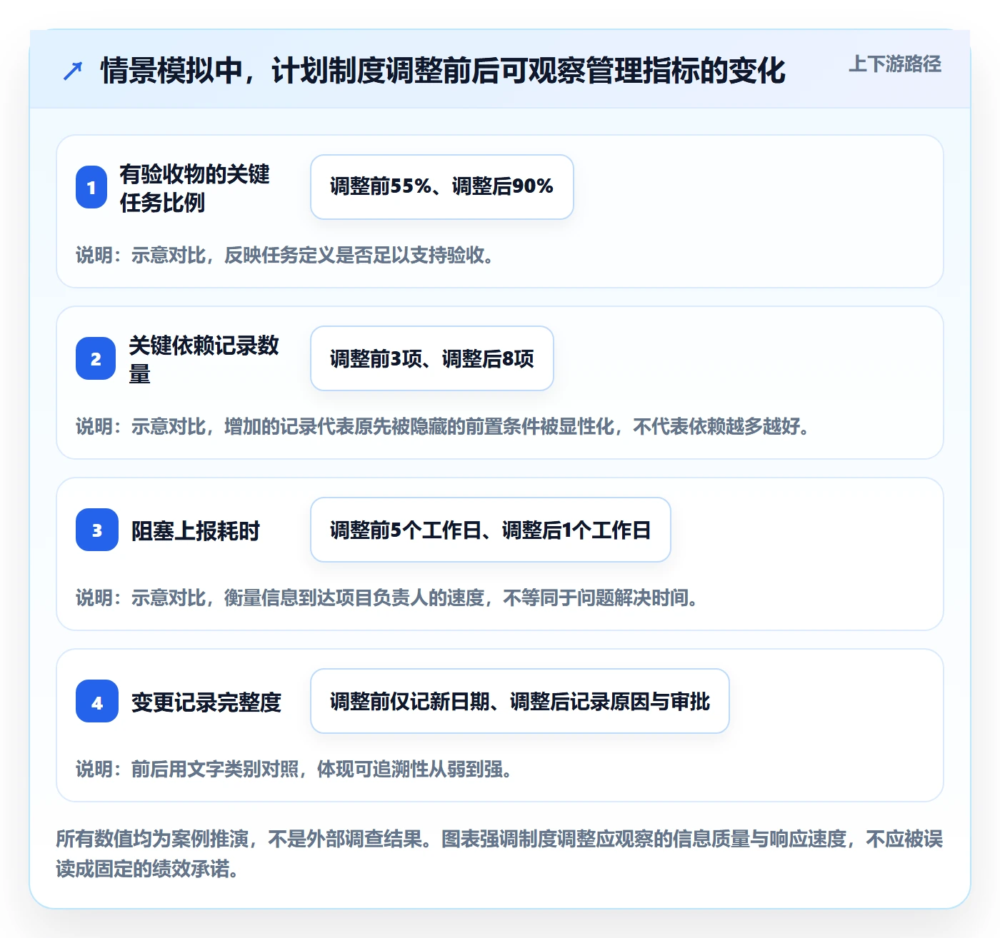 计划时间落地方案:企业管理者开展甘特图的制度设计案例解析