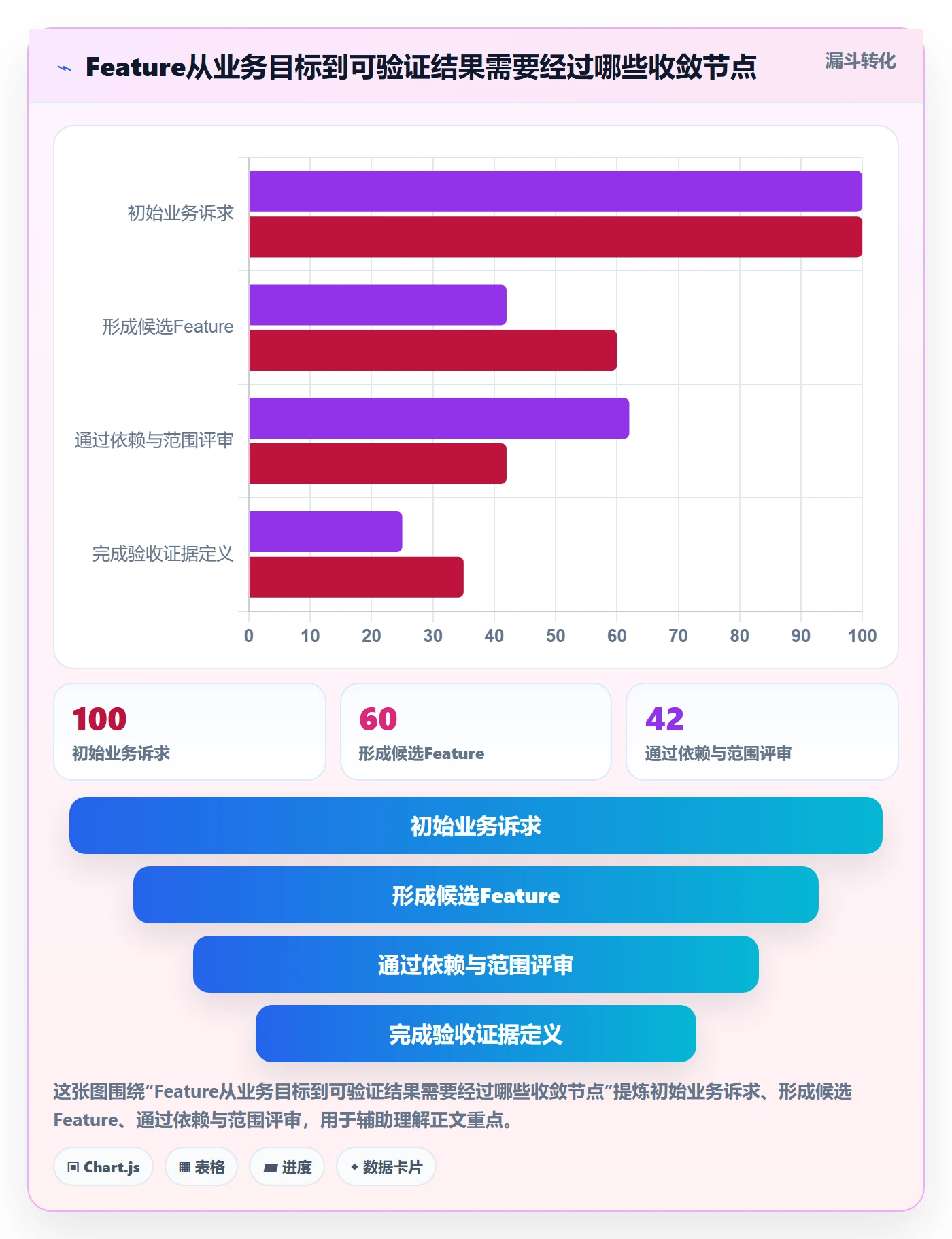 敏捷项目Feature教程：企业管理者实操方法，避坑指南