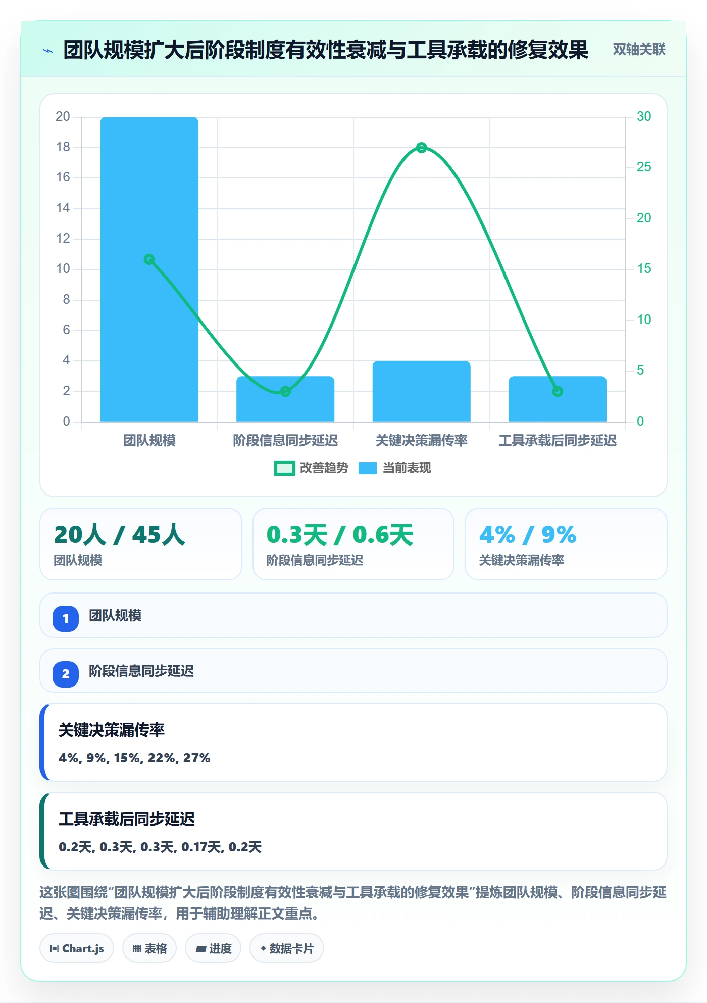 项目阶段怎么做?项目成员制度设计:项目阶段从0到1