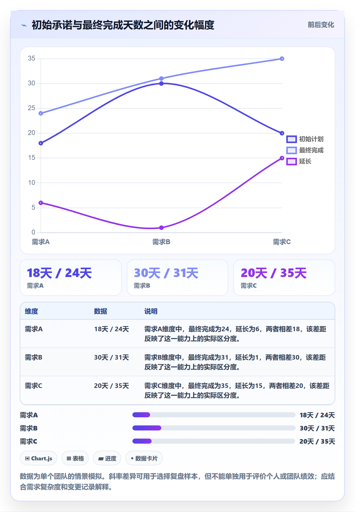 产品需求PRD教程:PMO数据分析,避坑指南