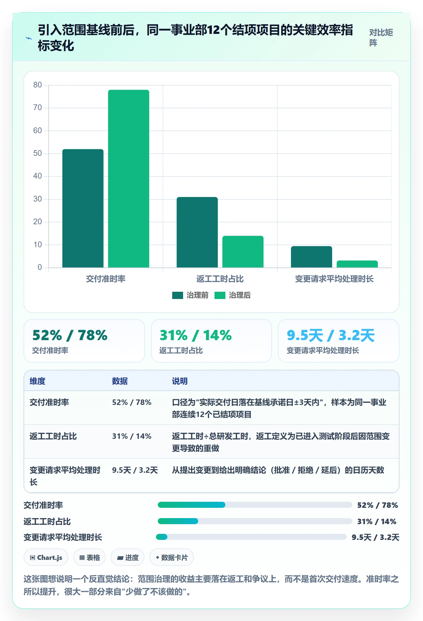 Scope怎么做？企业管理者效率提升：项目范围从0到1