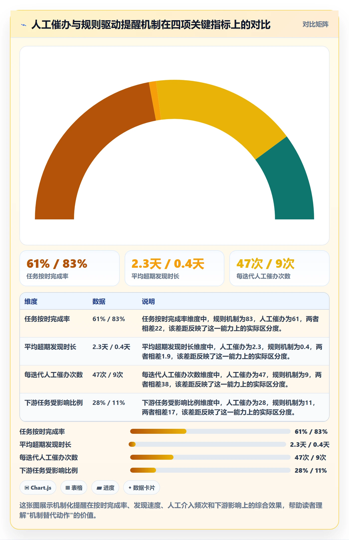 超期提醒实操方法：研发团队提升任务提醒效率的协同管理方法与模板
