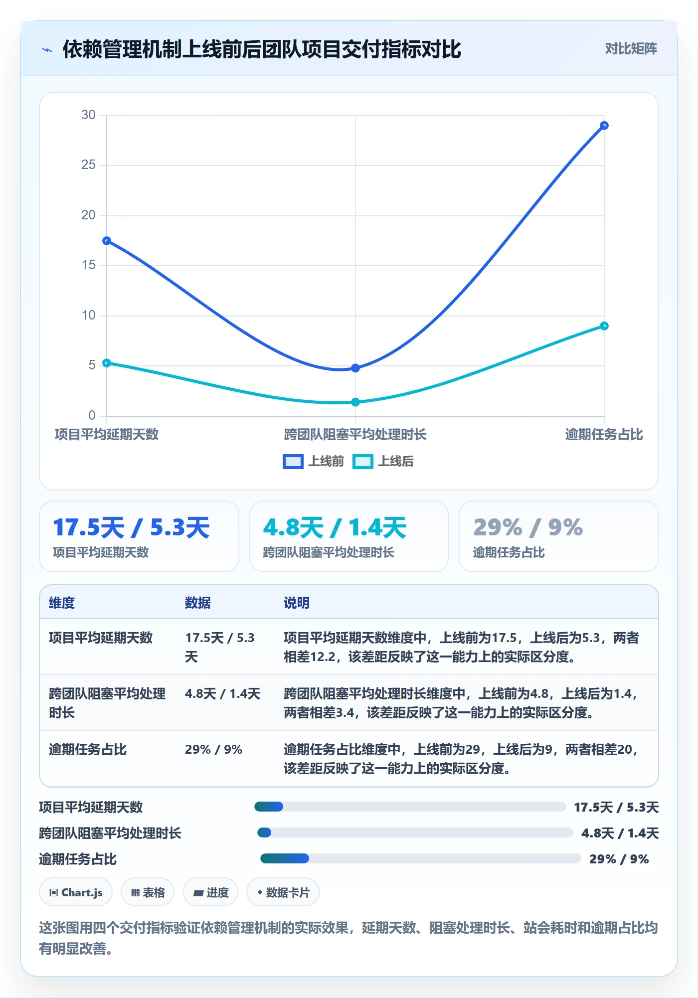 后置任务管理方法大全:产品经理任务依赖落地方案落地清单