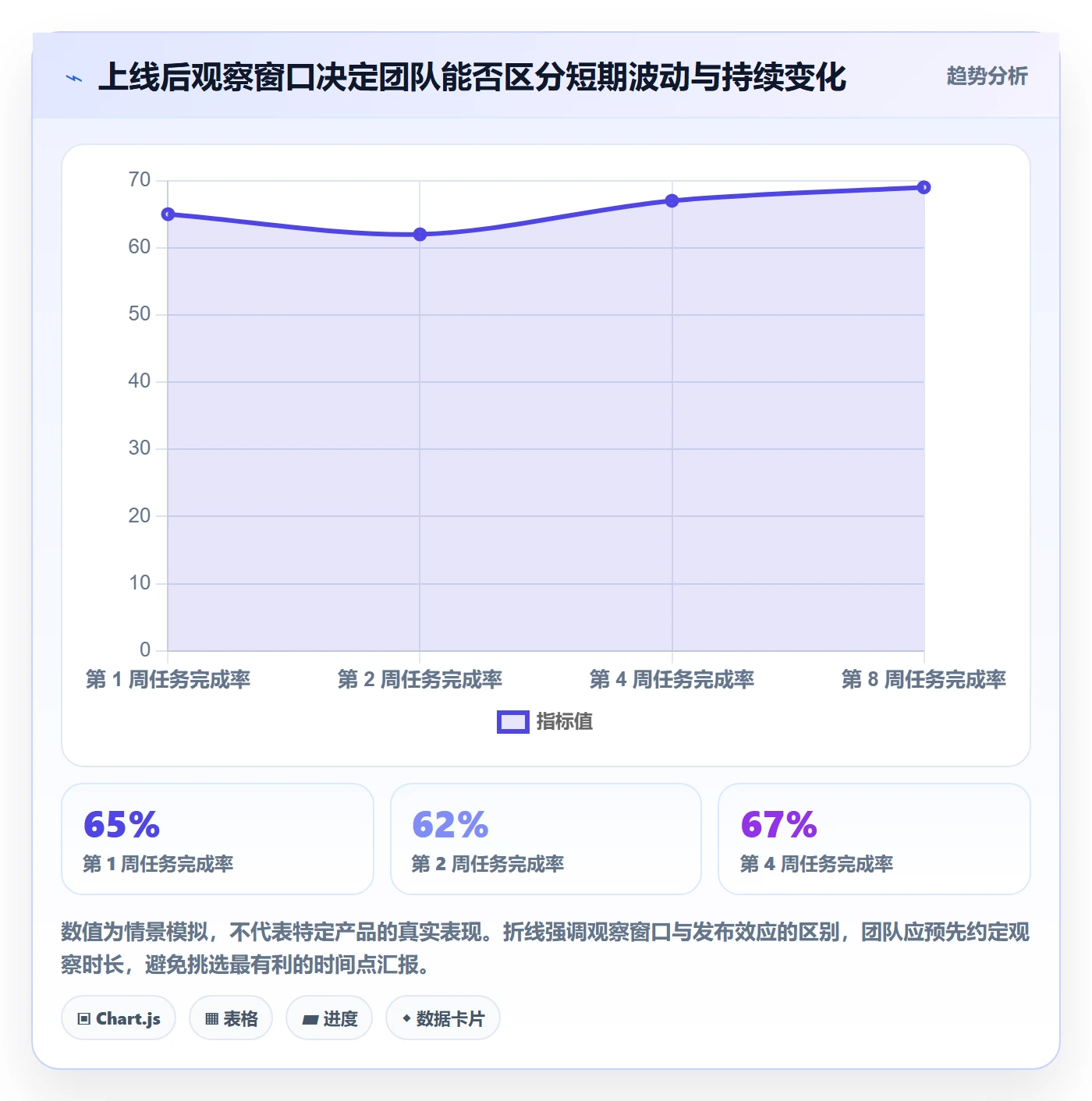用户故事管理指南:研发团队如何做好产品需求,数据分析全流程