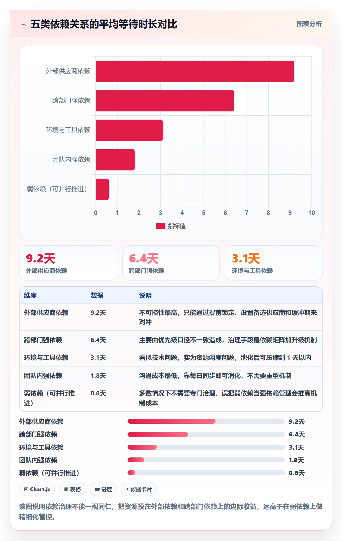 FF落地方案:企业管理者开展任务依赖的实操方法案例解析