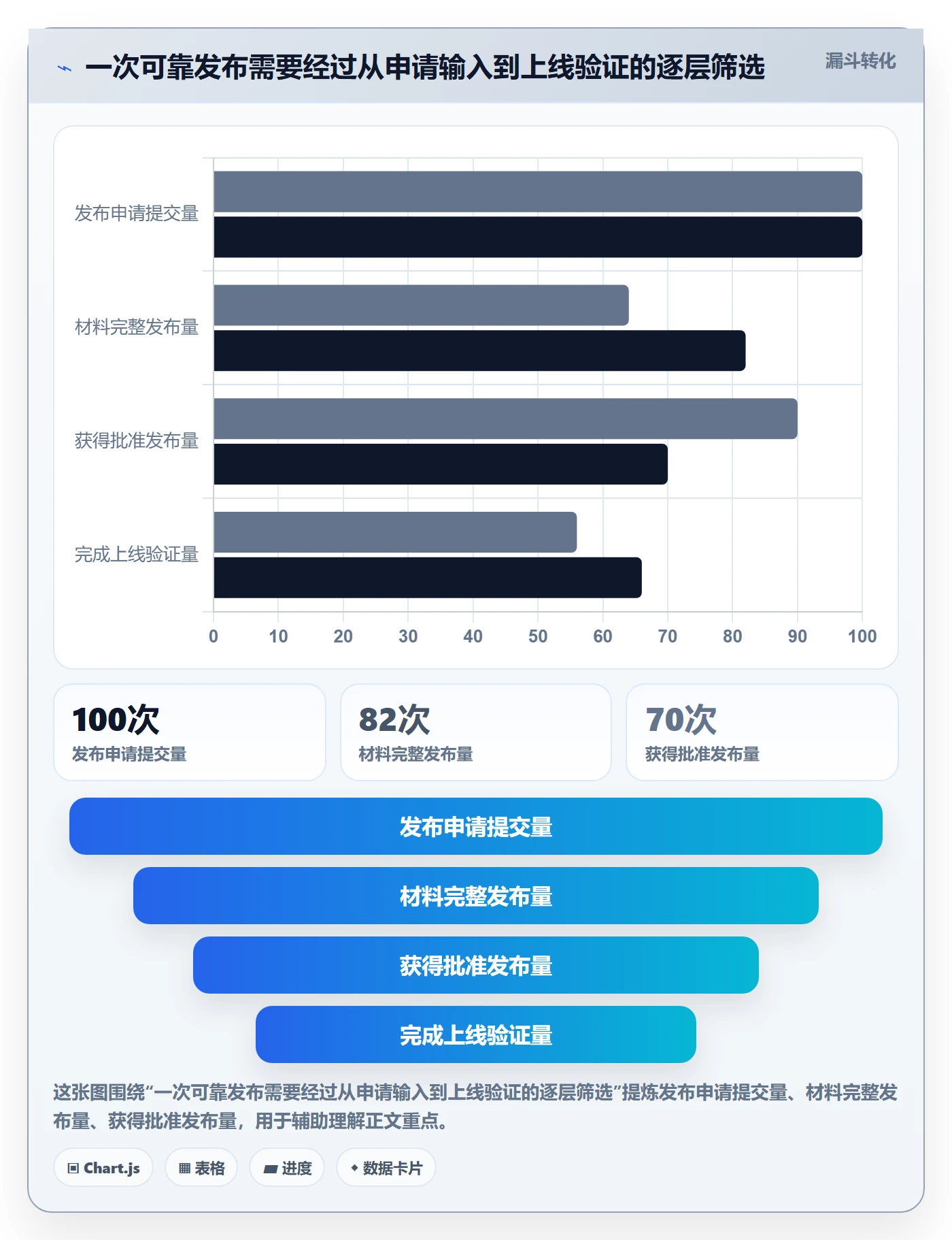 发布管理发布审批全流程:PMO协同管理与一文讲清