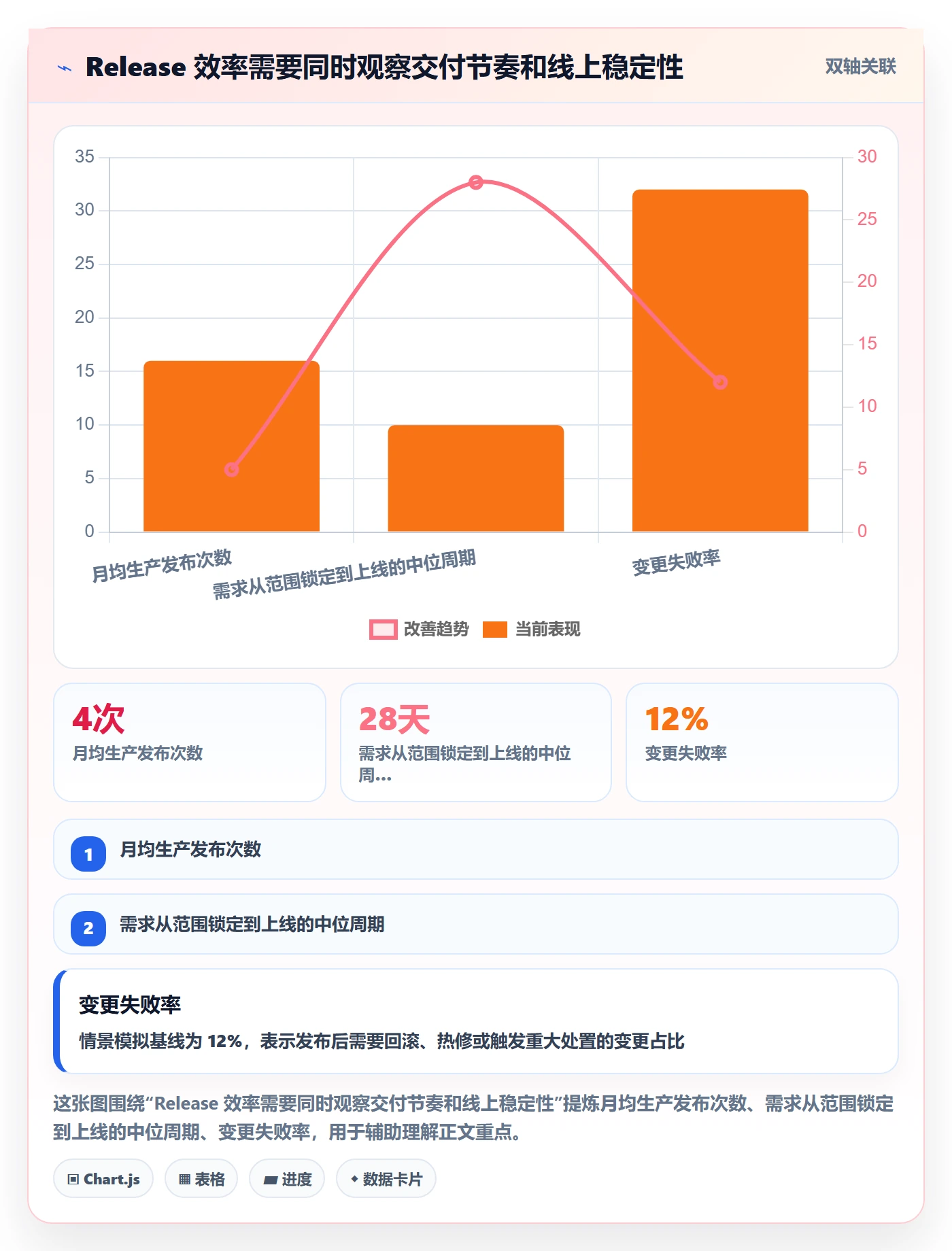 Release实操方法：企业管理者提升版本管理效率的协同管理方法与模板