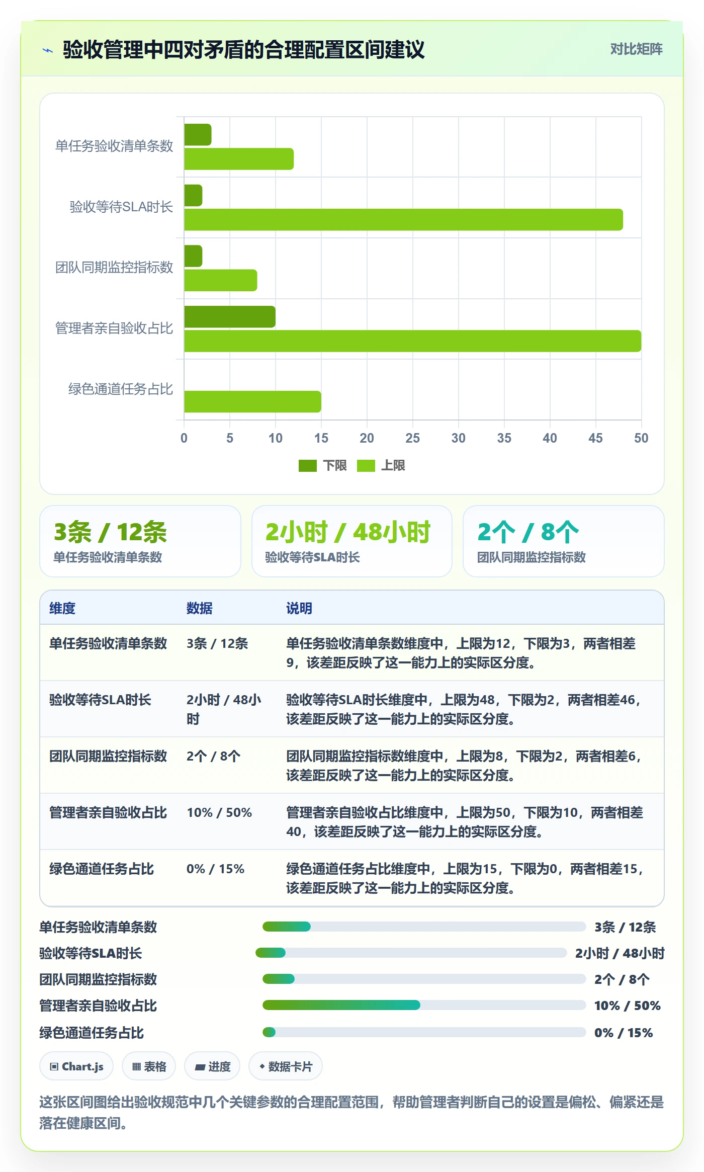 提交流程与规范：企业管理者任务验收最佳实践关键指标