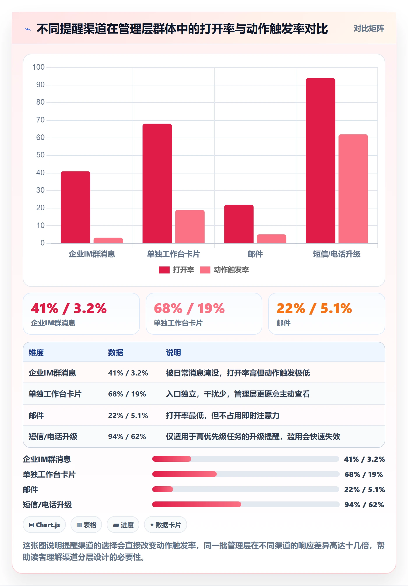提前提醒流程与规范:管理层任务提醒流程优化关键指标