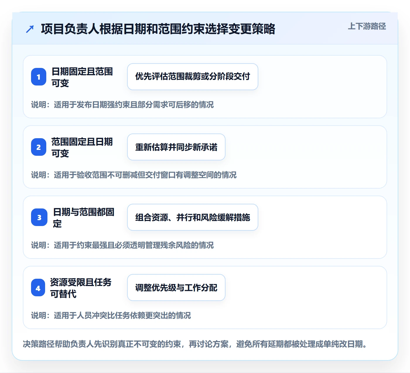 甘特图任务条全流程:项目负责人流程优化与一文讲清