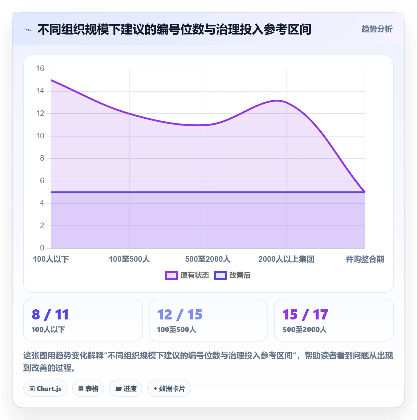 项目编号实操方法:PMO提升项目立项效率的风险控制方法与模板